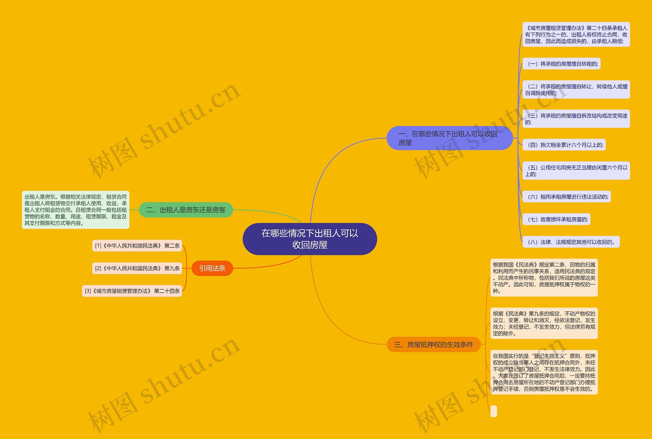 在哪些情况下出租人可以收回房屋 在哪些情况下出租人可以收回房屋