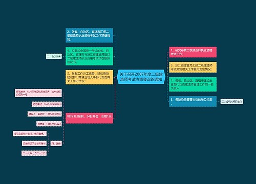 关于召开2007年度二级建造师考试协调会议的通知