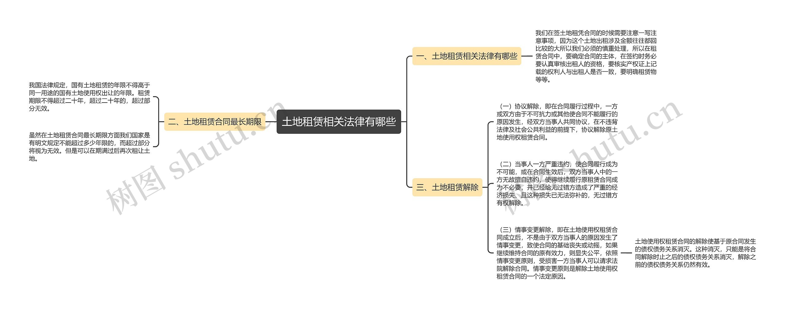 土地租赁相关法律有哪些