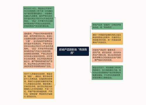 房地产信贷新政“有保有压”