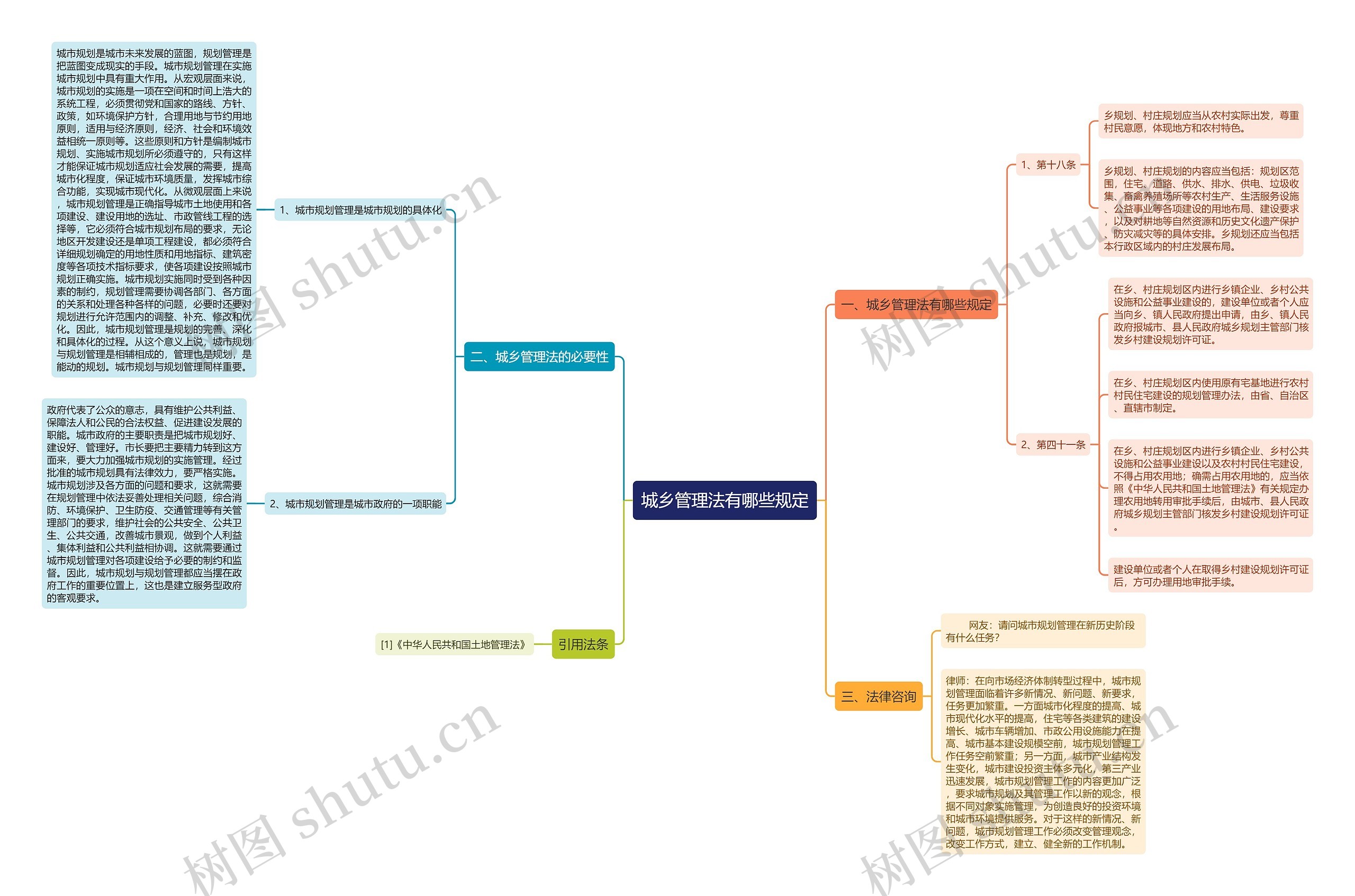城乡管理法有哪些规定 城乡管理法有哪些规定