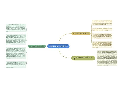 划拨土地出让金计算公式