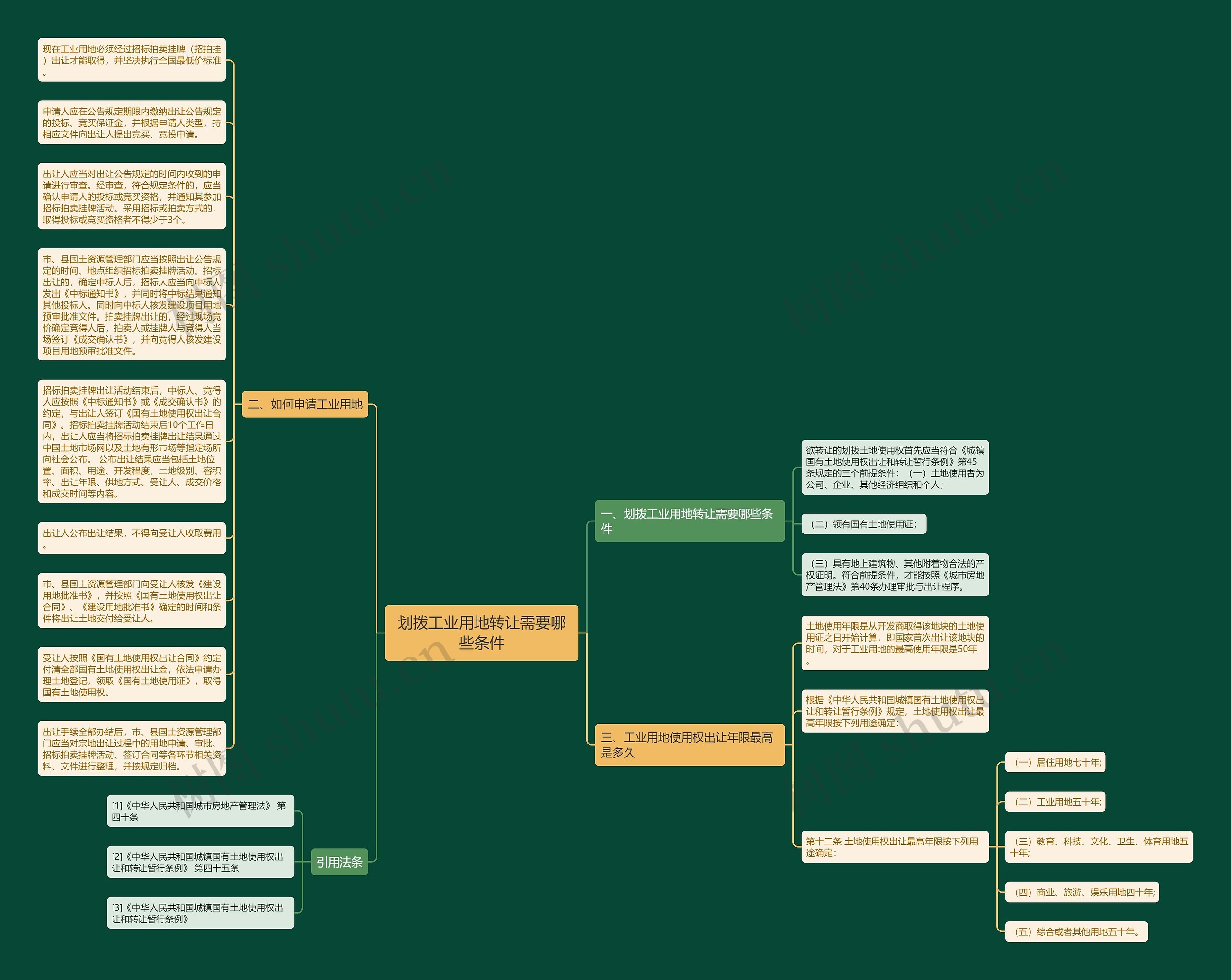 划拨工业用地转让需要哪些条件思维导图