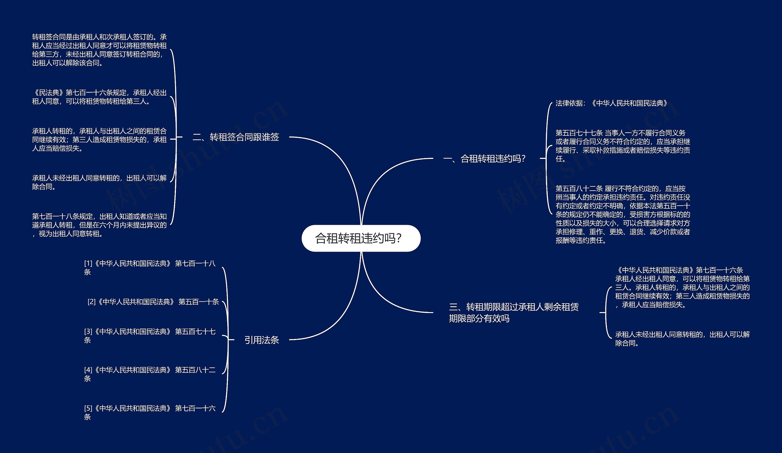 合租转租违约吗？