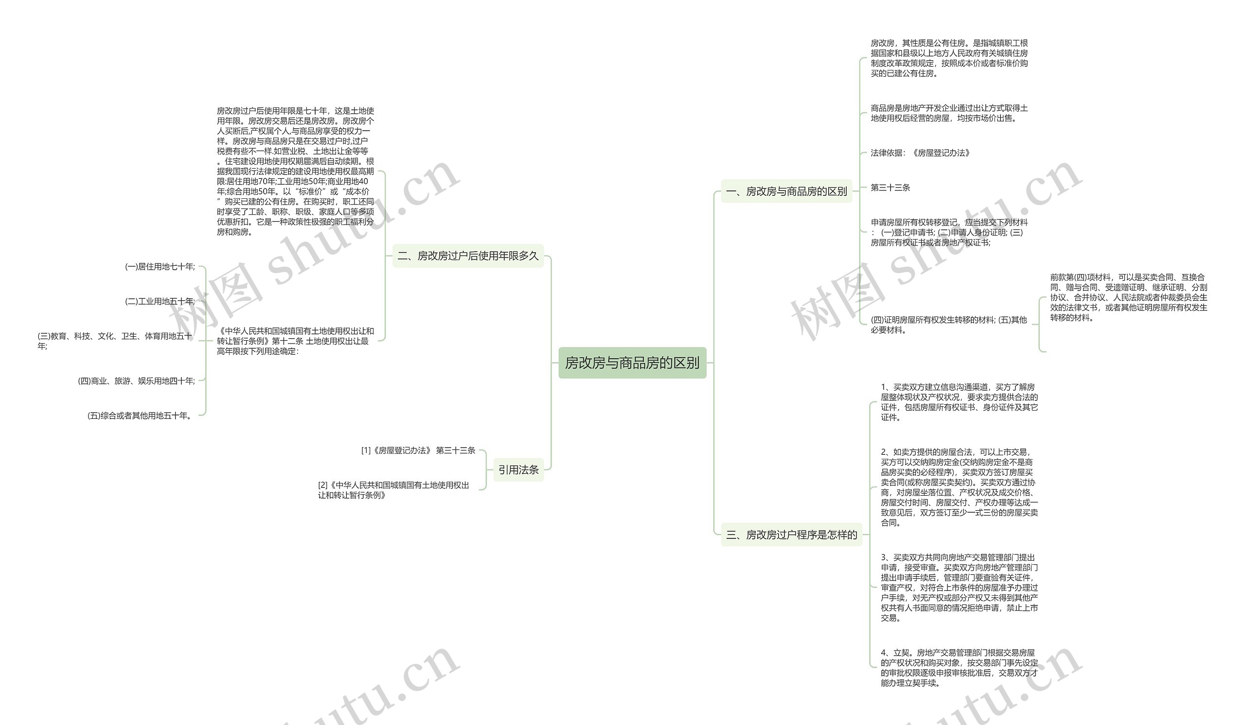 房改房与商品房的区别 房改房与商品房的区别