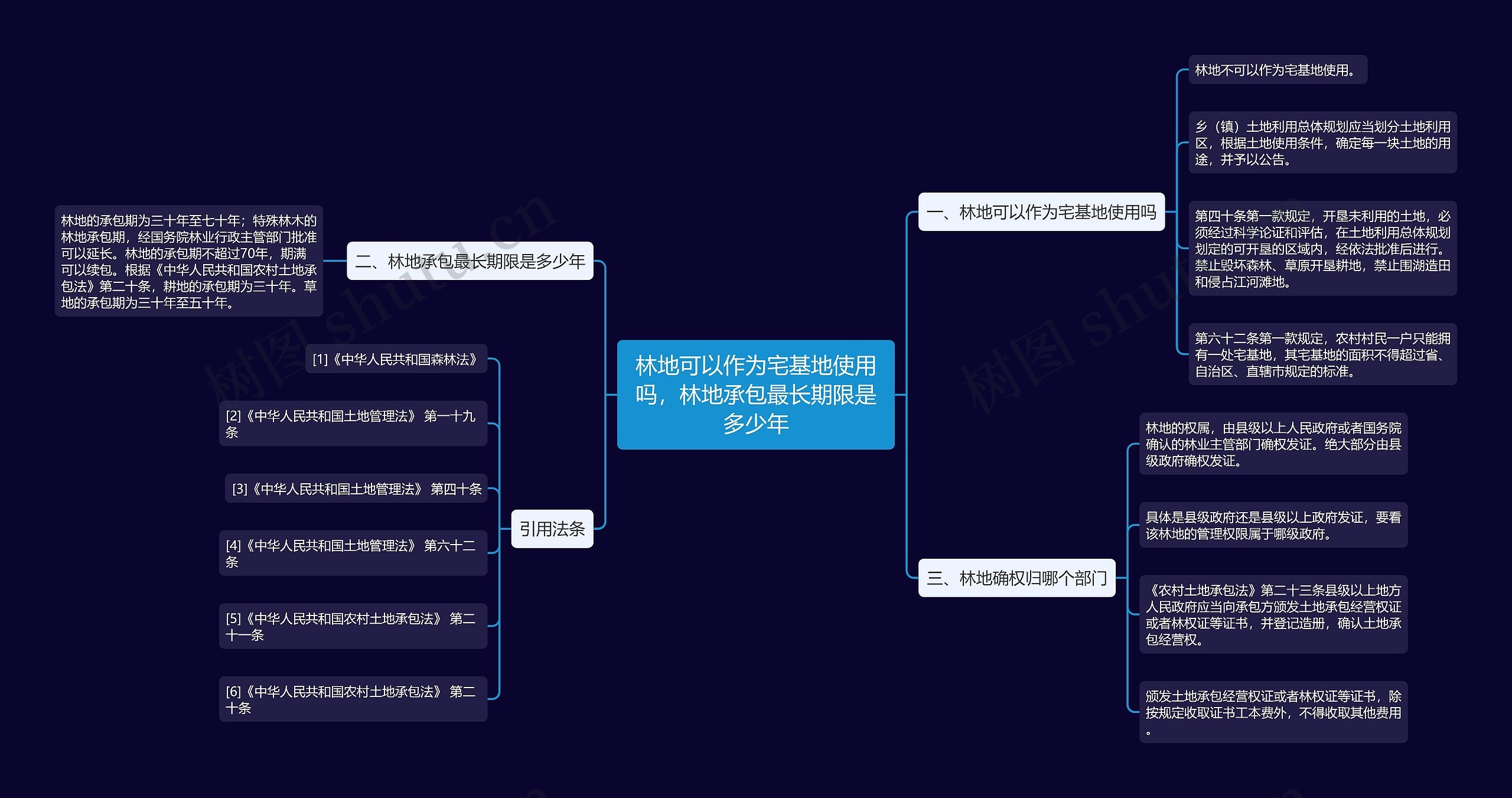 林地可以作为宅基地使用吗，林地承包最长期限是多少年思维导图