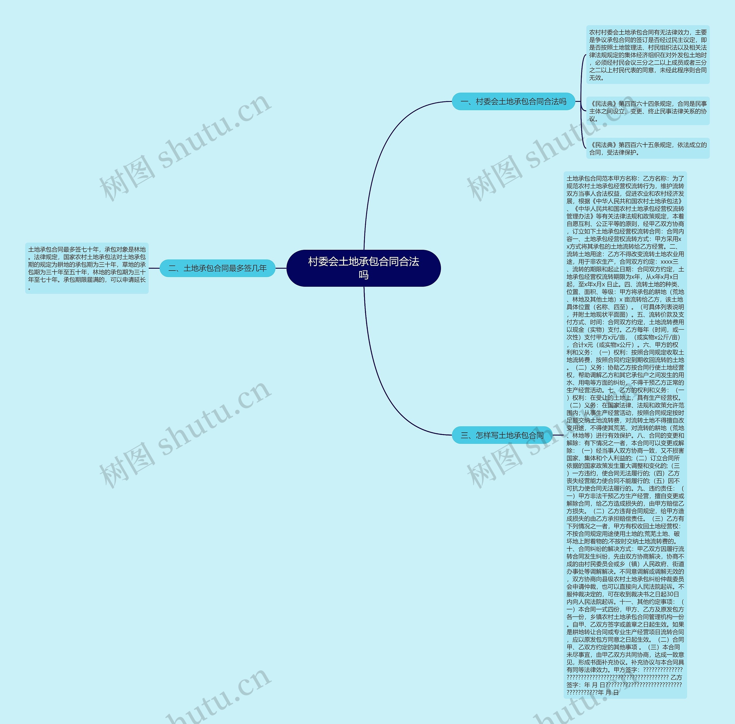 村委会土地承包合同合法吗思维导图