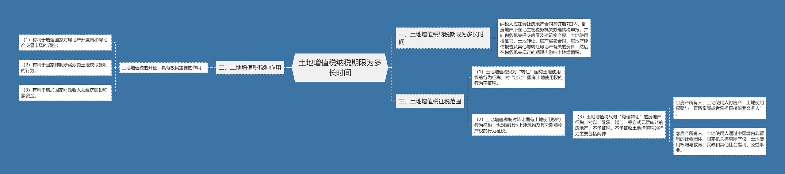 土地增值税纳税期限为多长时间思维导图