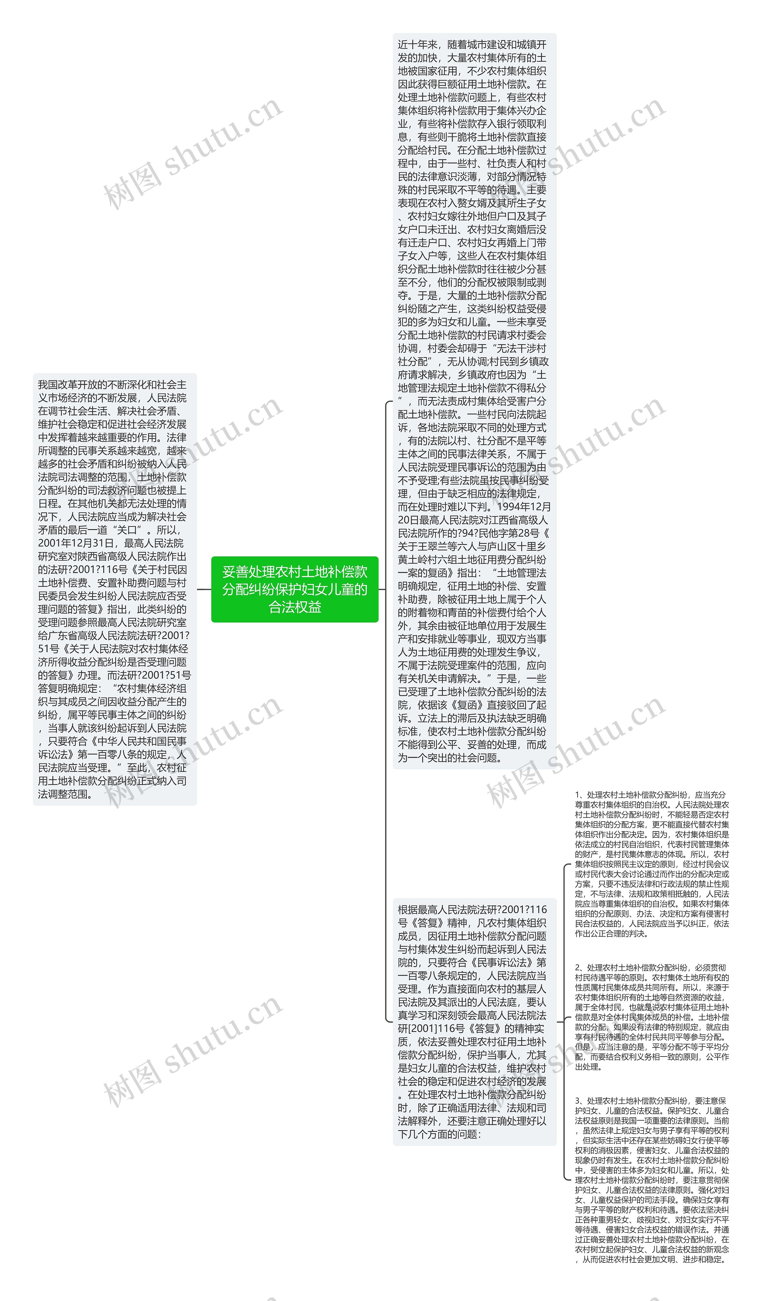 妥善处理农村土地补偿款分配纠纷保护妇女儿童的合法权益