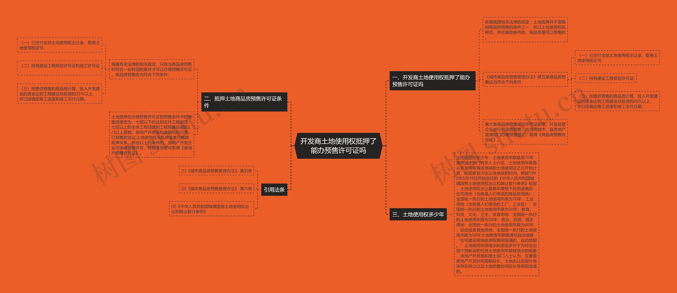 开发商土地使用权抵押了能办预售许可证吗思维导图