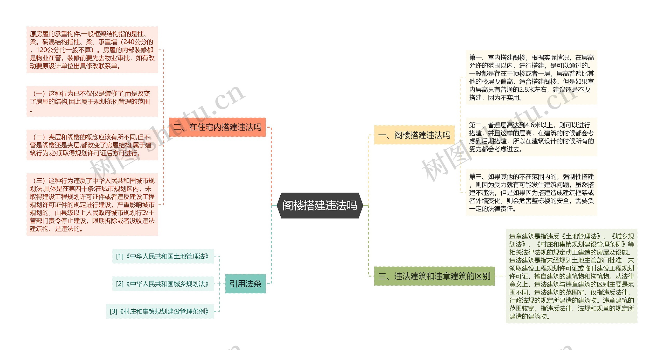 阁楼搭建违法吗