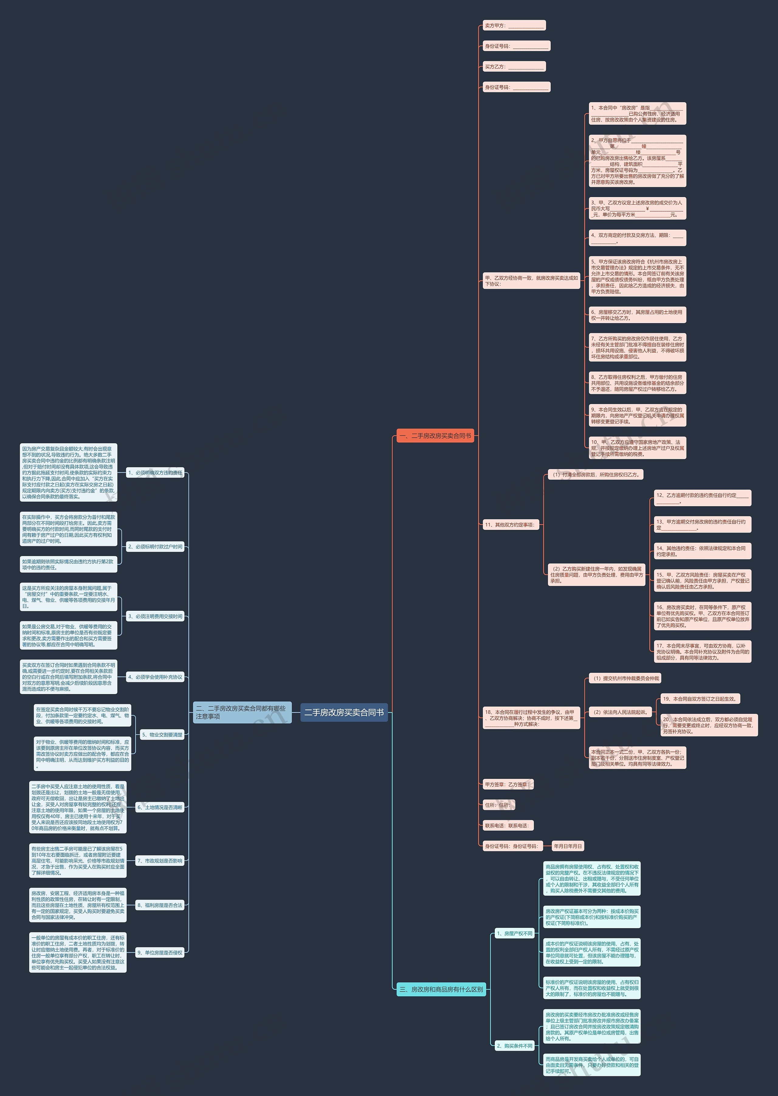 二手房改房买卖合同书思维导图