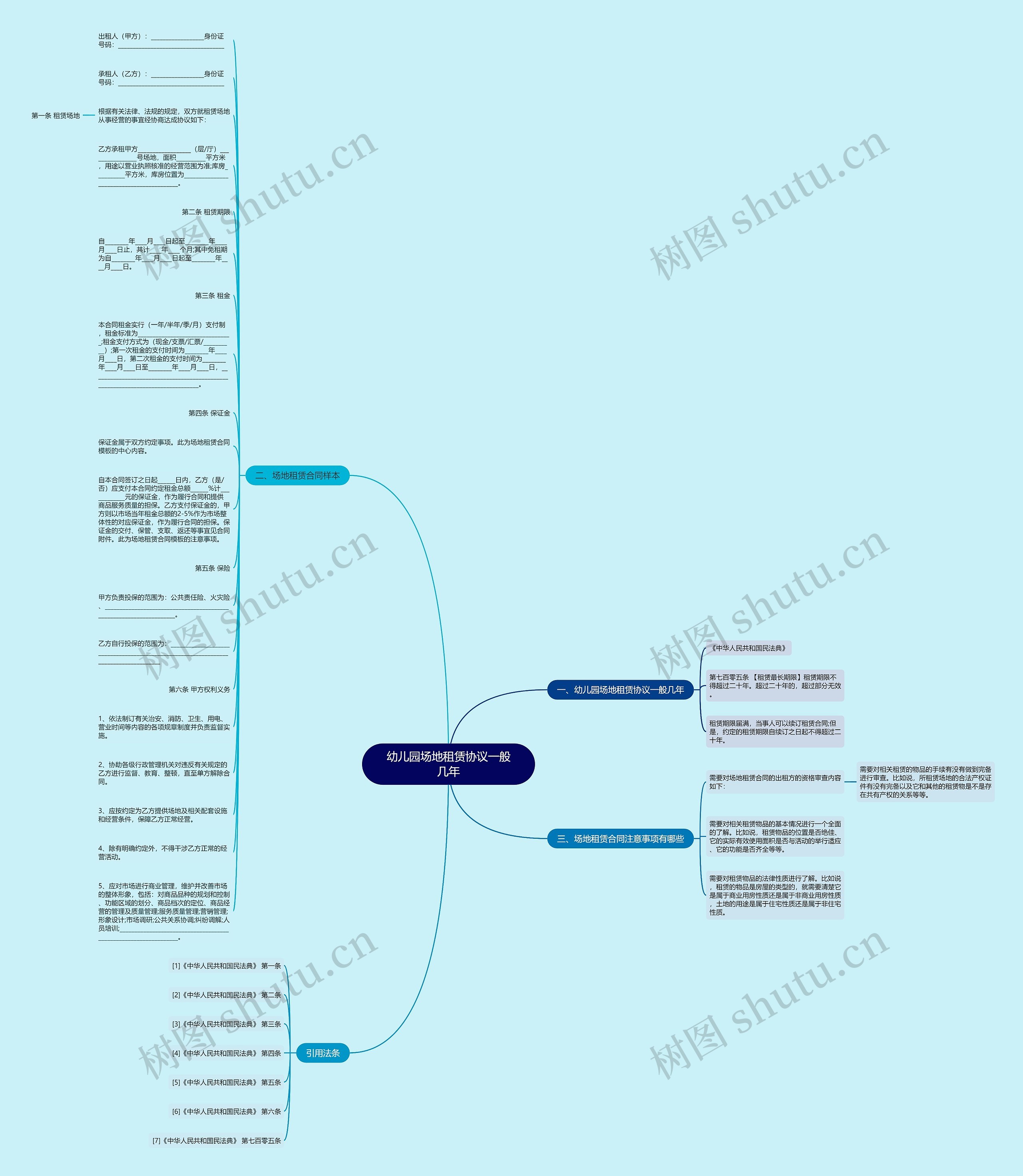 幼儿园场地租赁协议一般几年思维导图