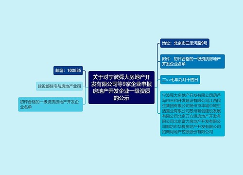 关于对宁波舜大房地产开发有限公司等9家企业申报房地产开发企业一级资质的公示