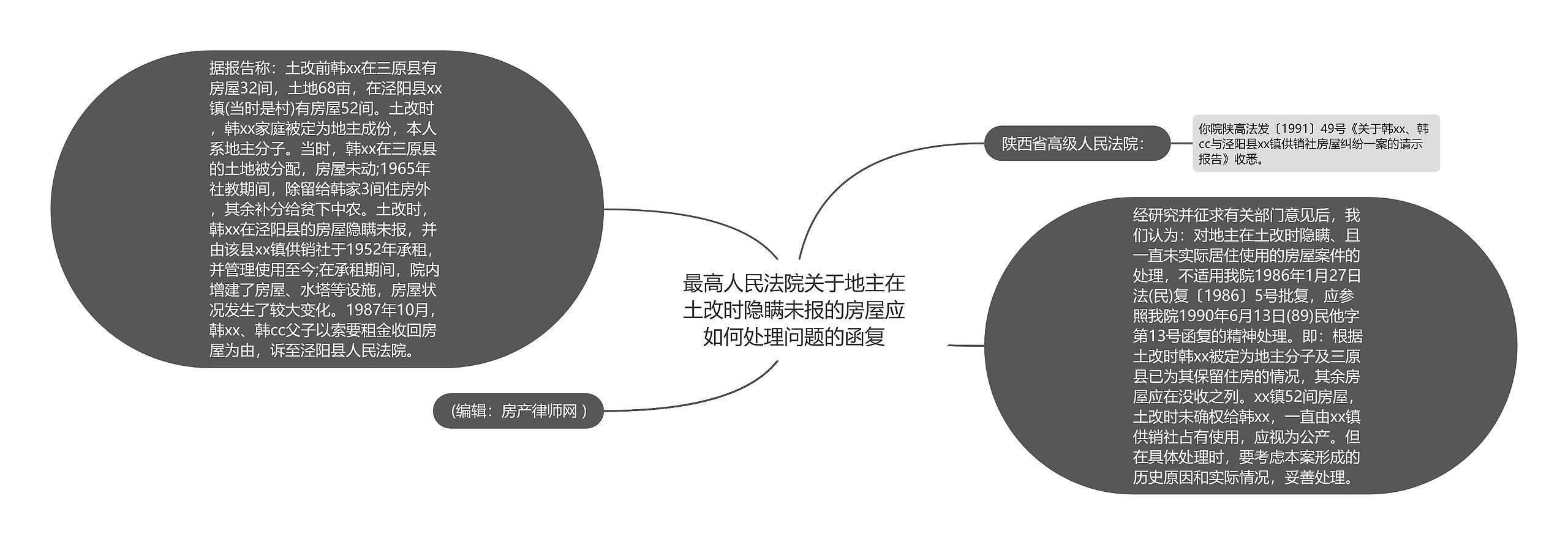 最高人民法院关于地主在土改时隐瞒未报的房屋应如何处理问题的函复