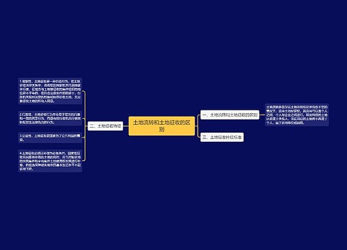 土地流转和土地征收的区别