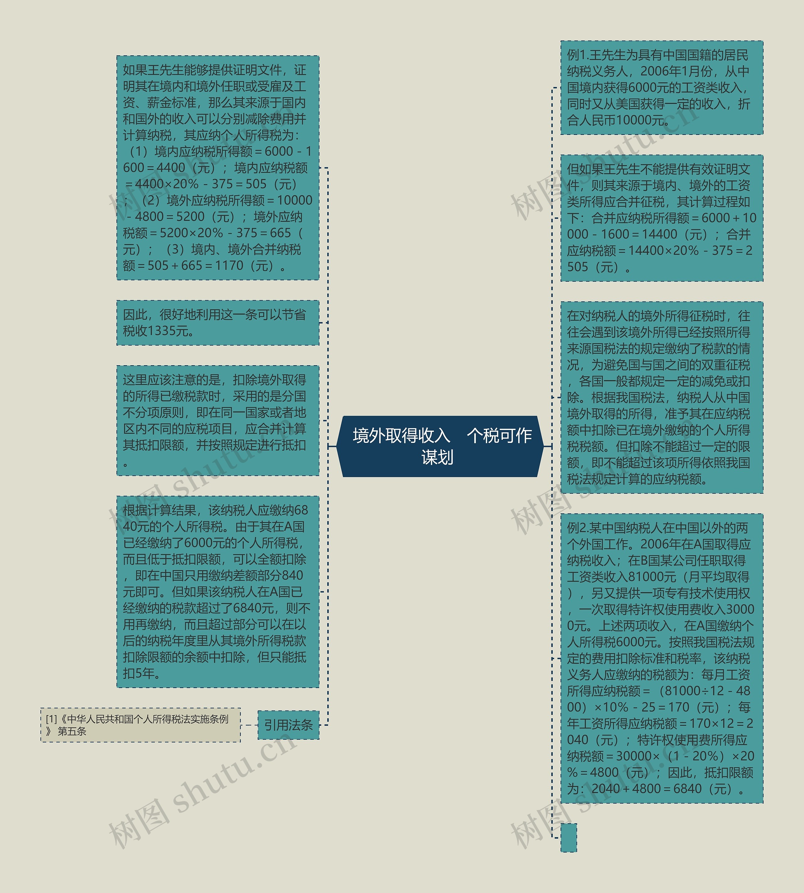 境外取得收入　个税可作谋划 