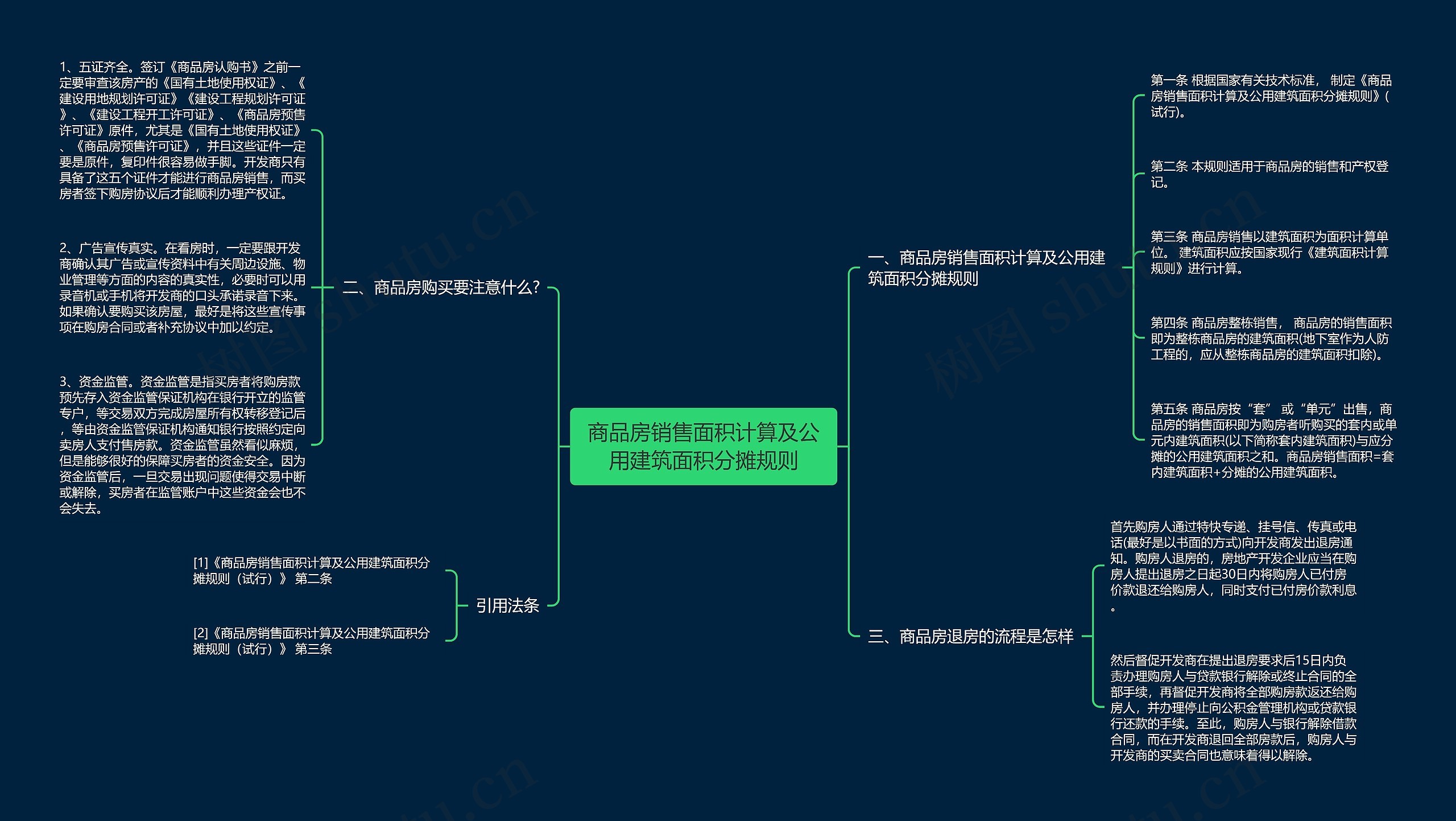 商品房销售面积计算及公用建筑面积分摊规则