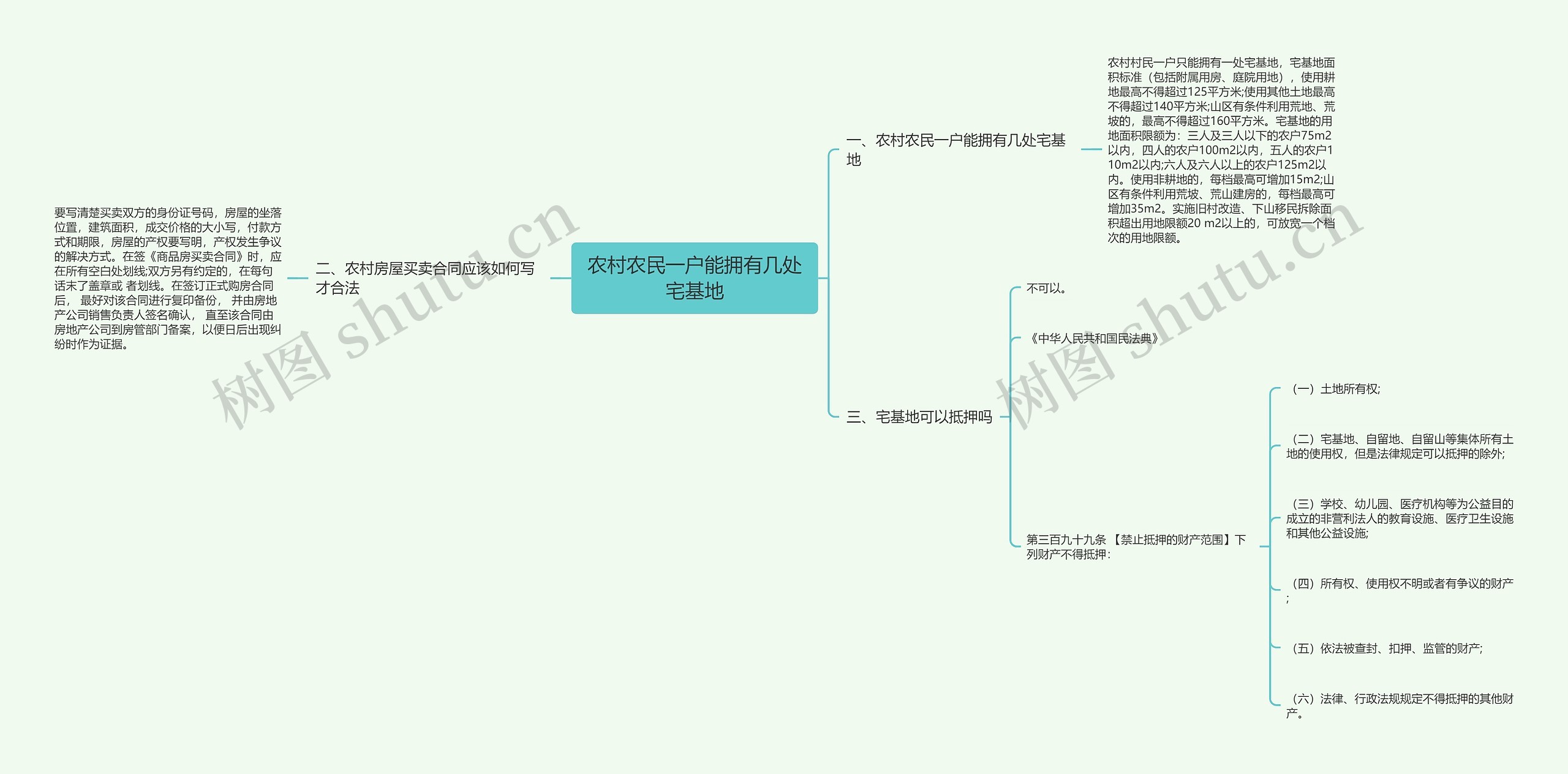 农村农民一户能拥有几处宅基地思维导图