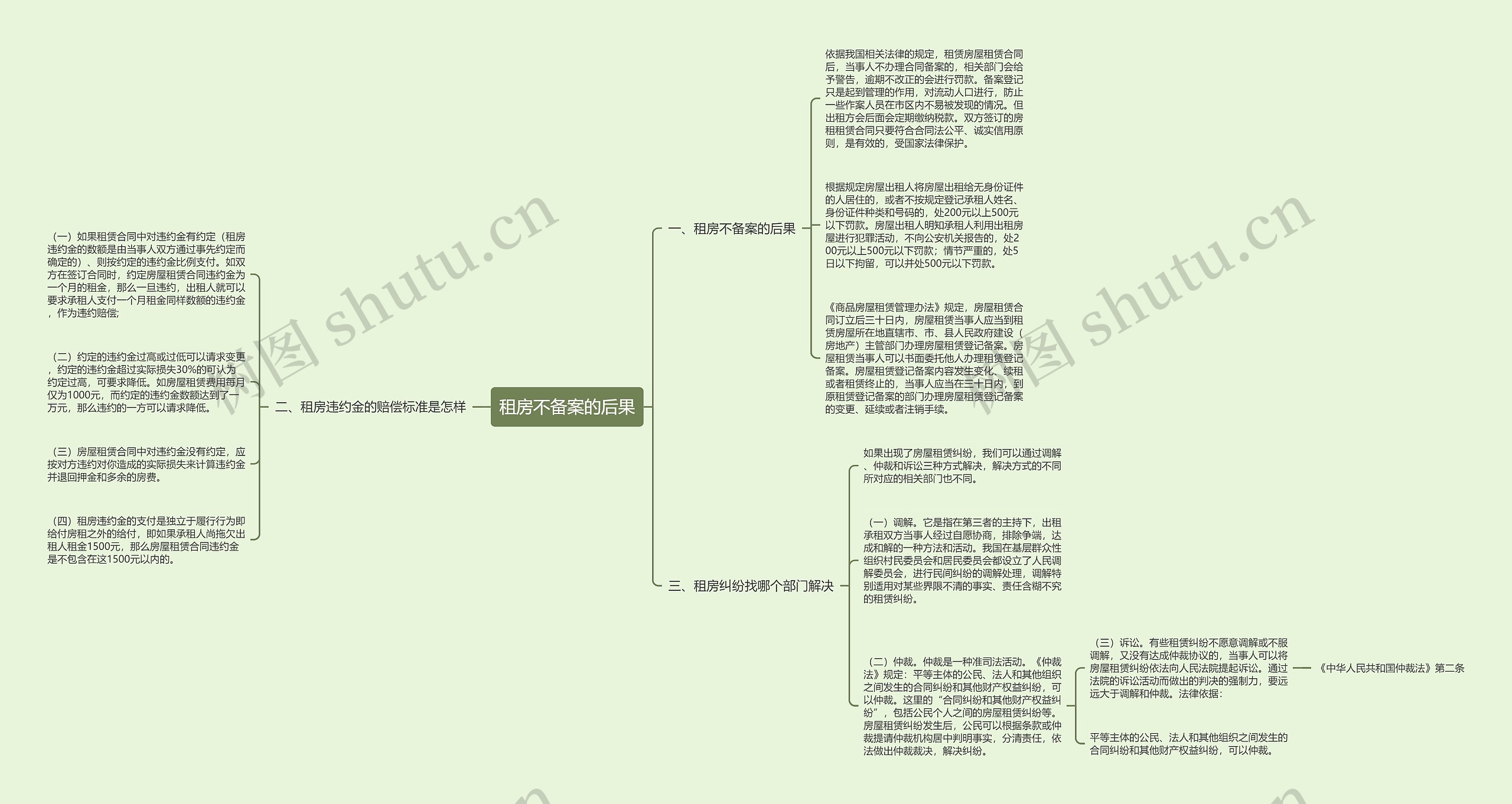 租房不备案的后果思维导图