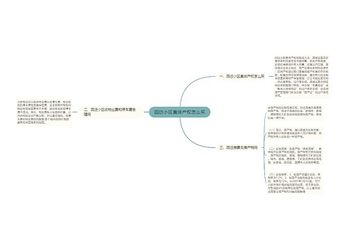 回迁小区集体产权怎么买