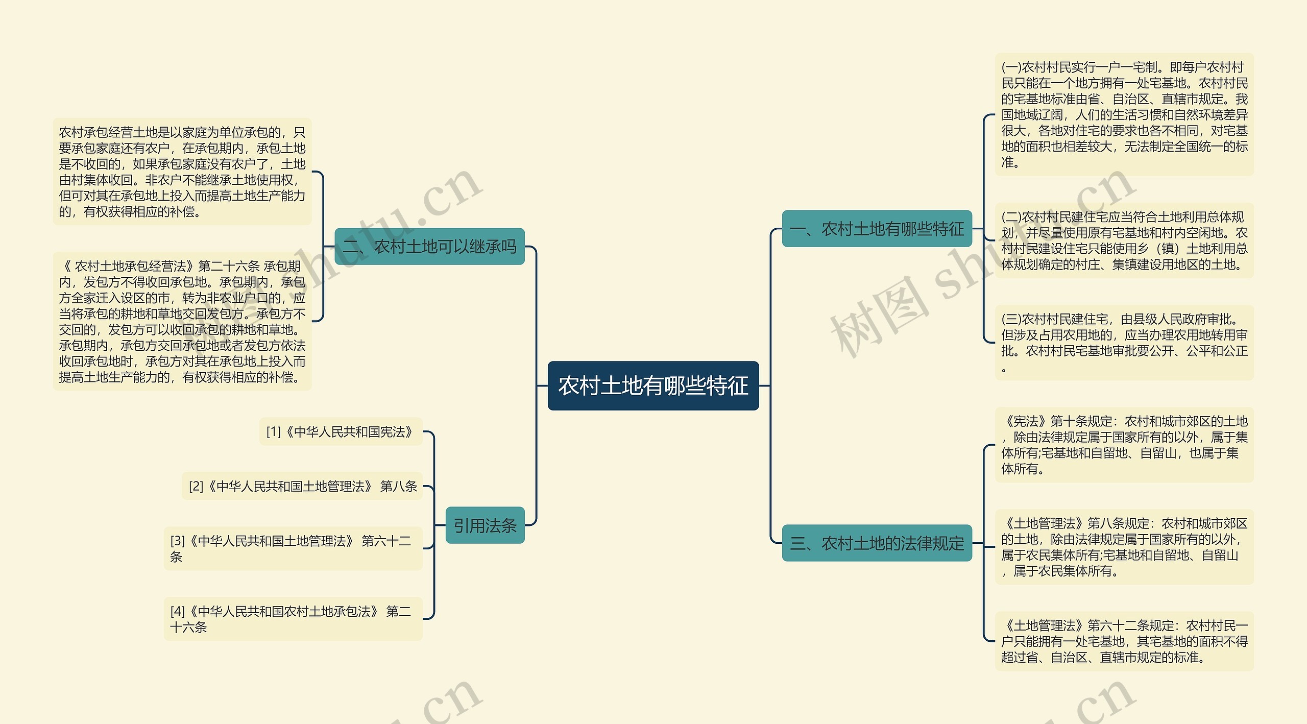 农村土地有哪些特征思维导图