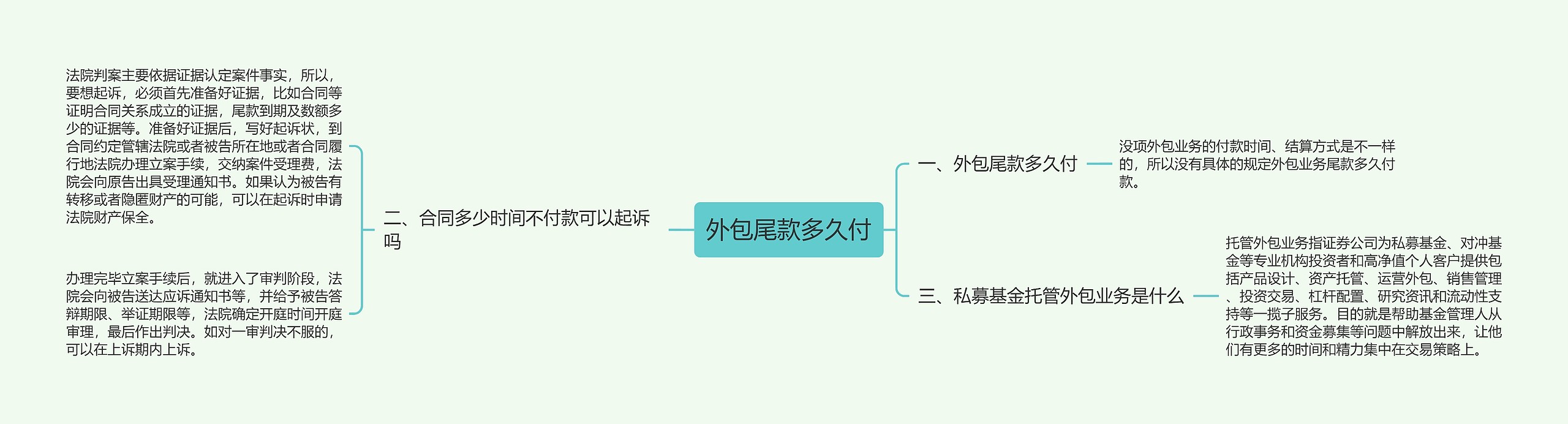 外包尾款多久付思维导图