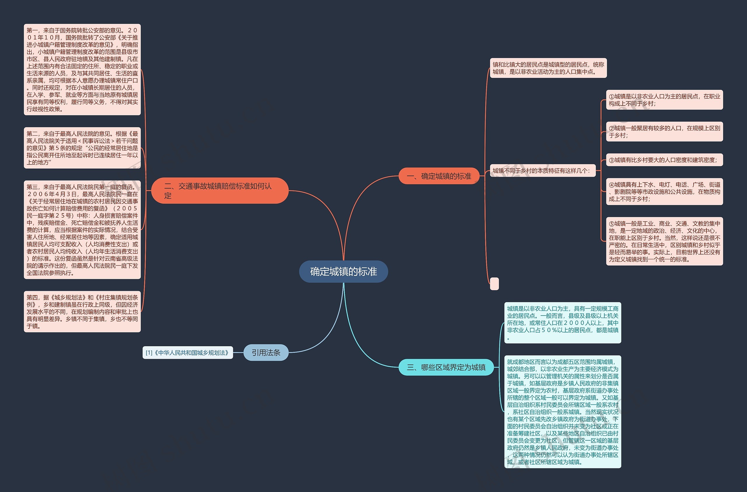 确定城镇的标准思维导图