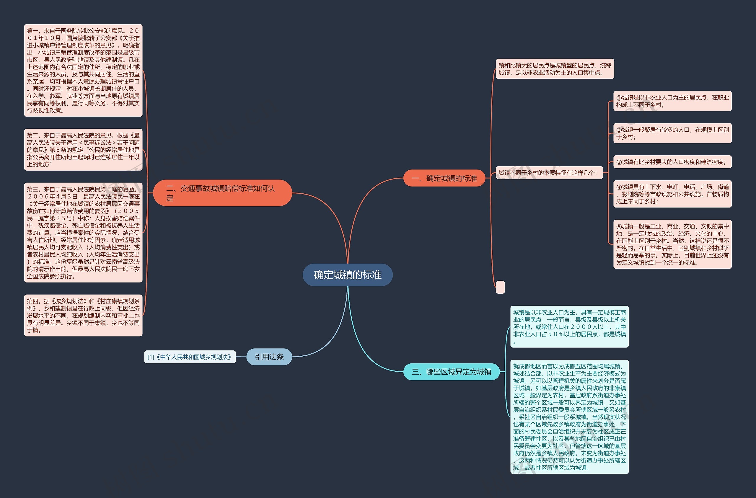 确定城镇的标准思维导图高清图 确定城镇的标准思维导图