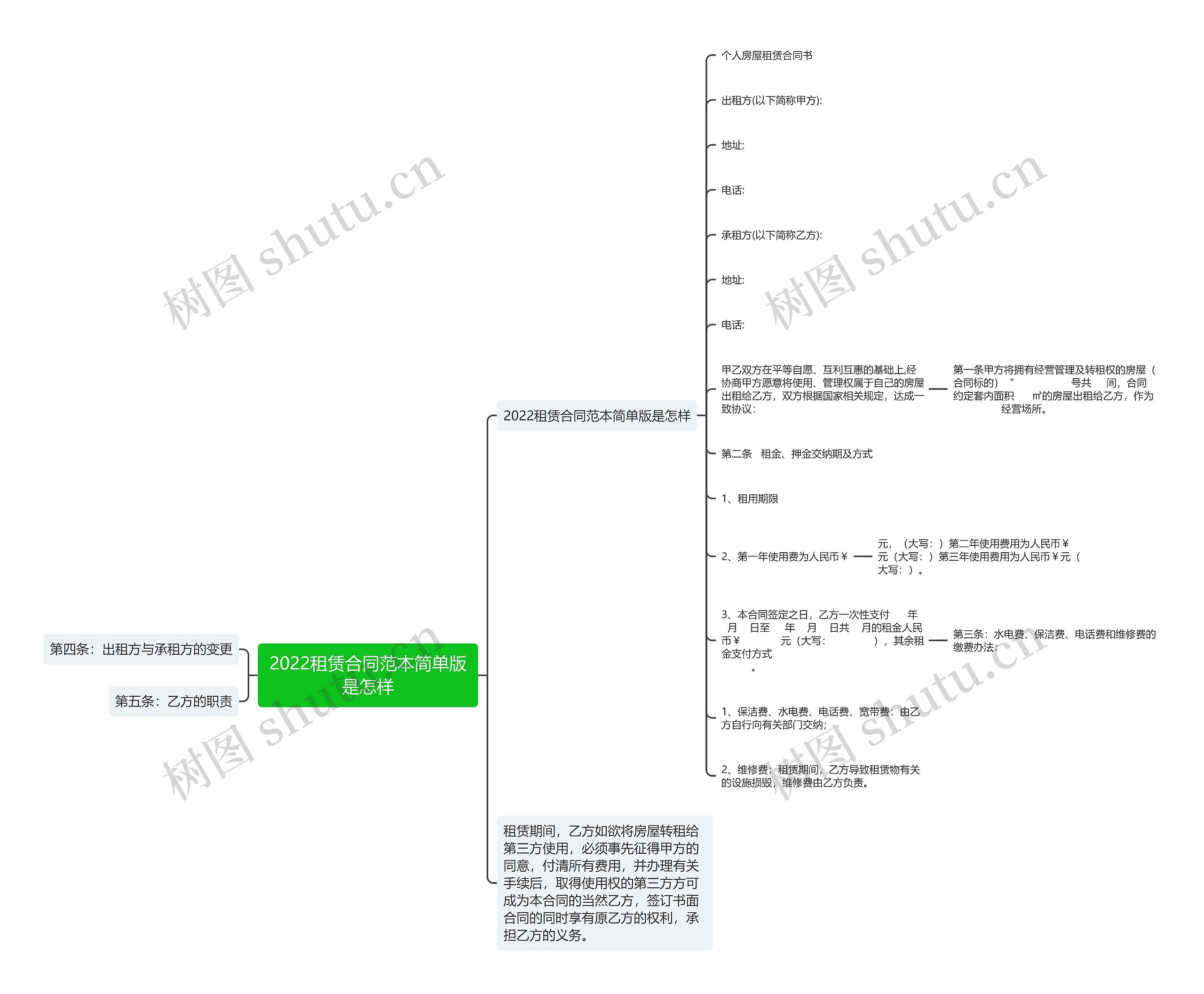 2022租赁合同范本简单版是怎样思维导图