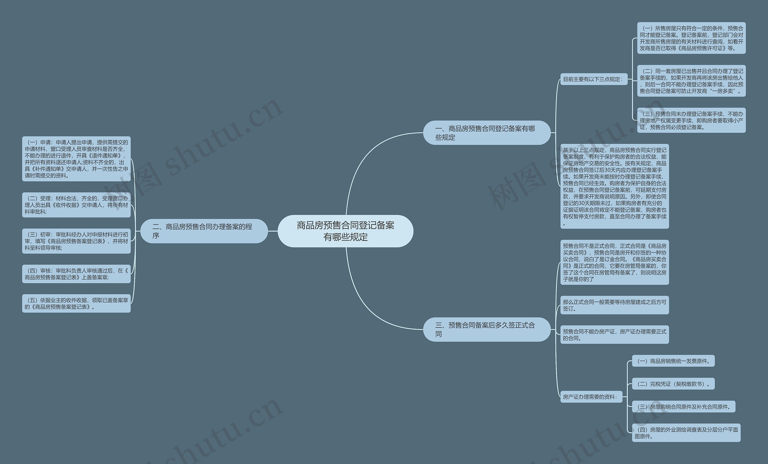 商品房预售合同登记备案有哪些规定 商品房预售合同登记备案有哪些规定