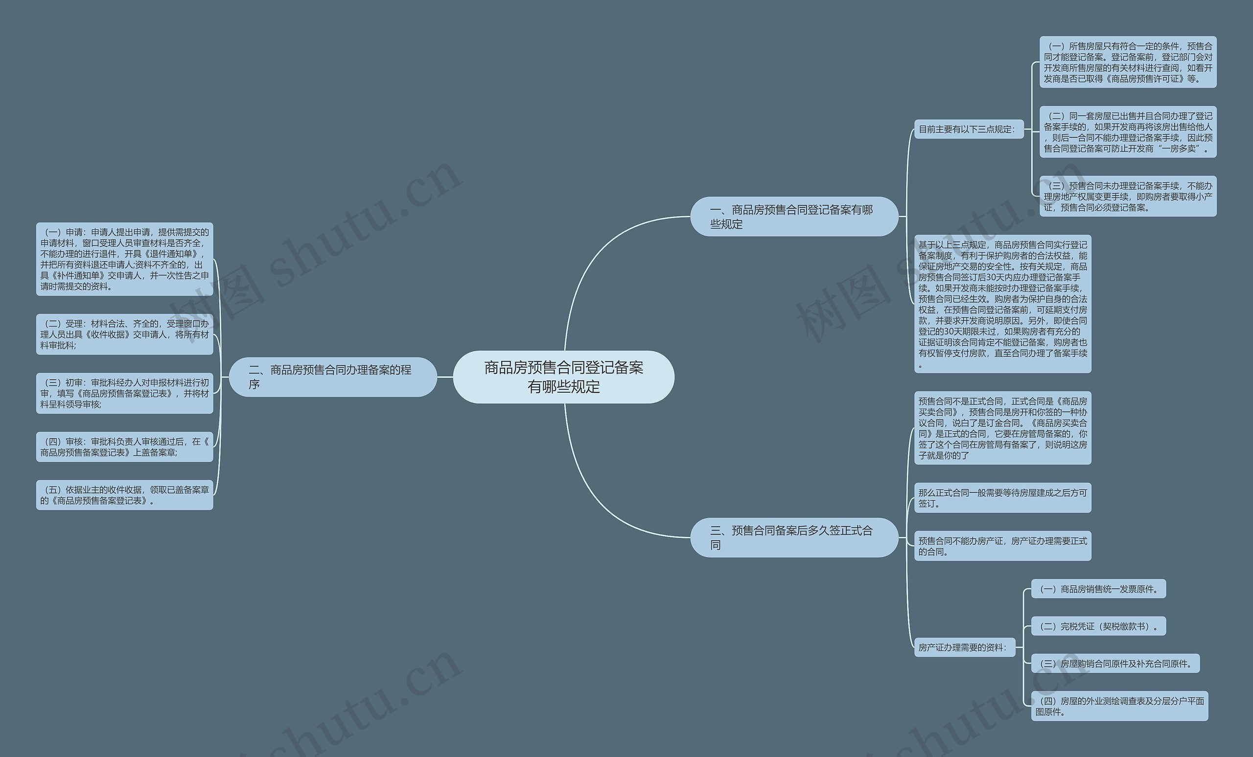 商品房预售合同登记备案有哪些规定思维导图