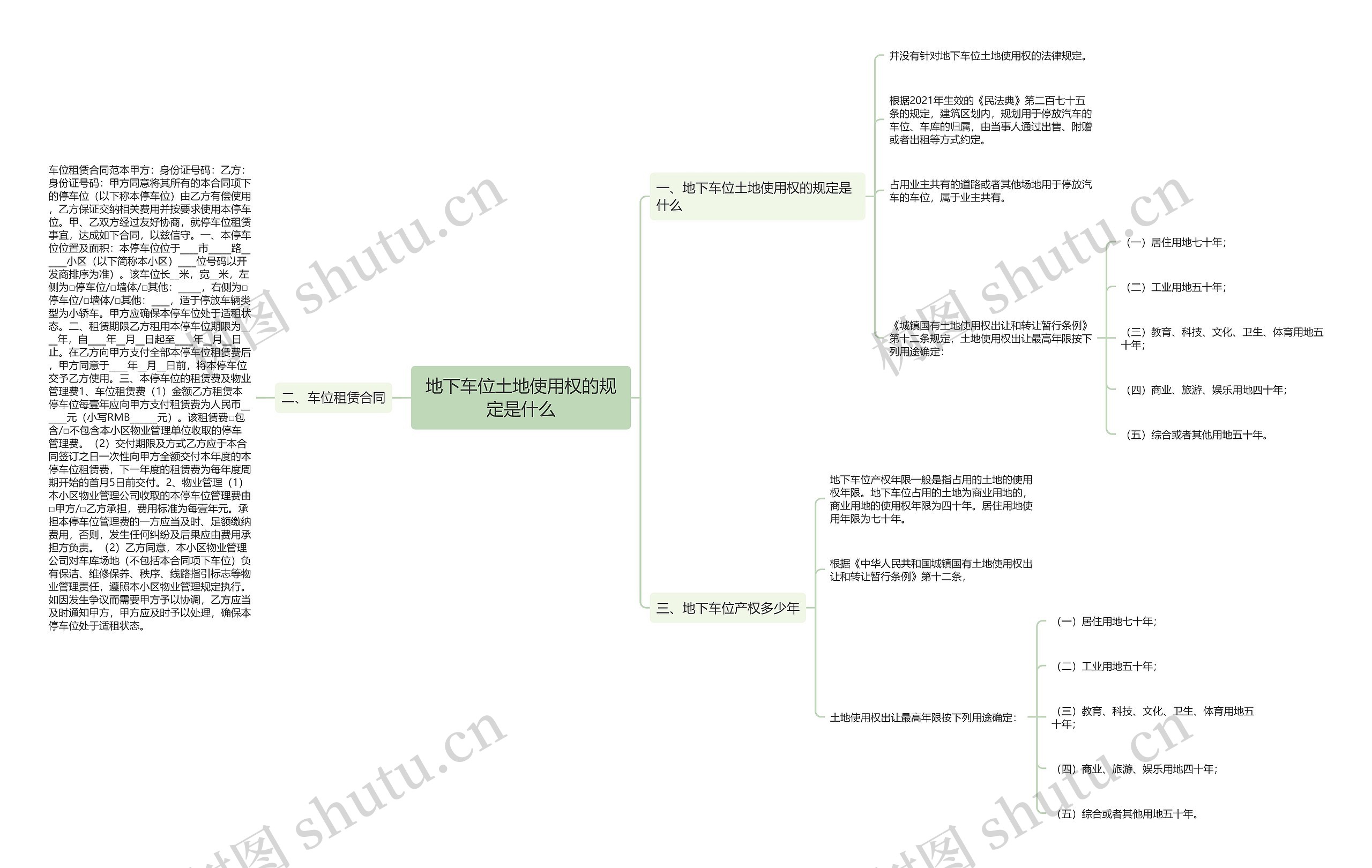 地下车位土地使用权的规定是什么 地下车位土地使用权的规定是什么