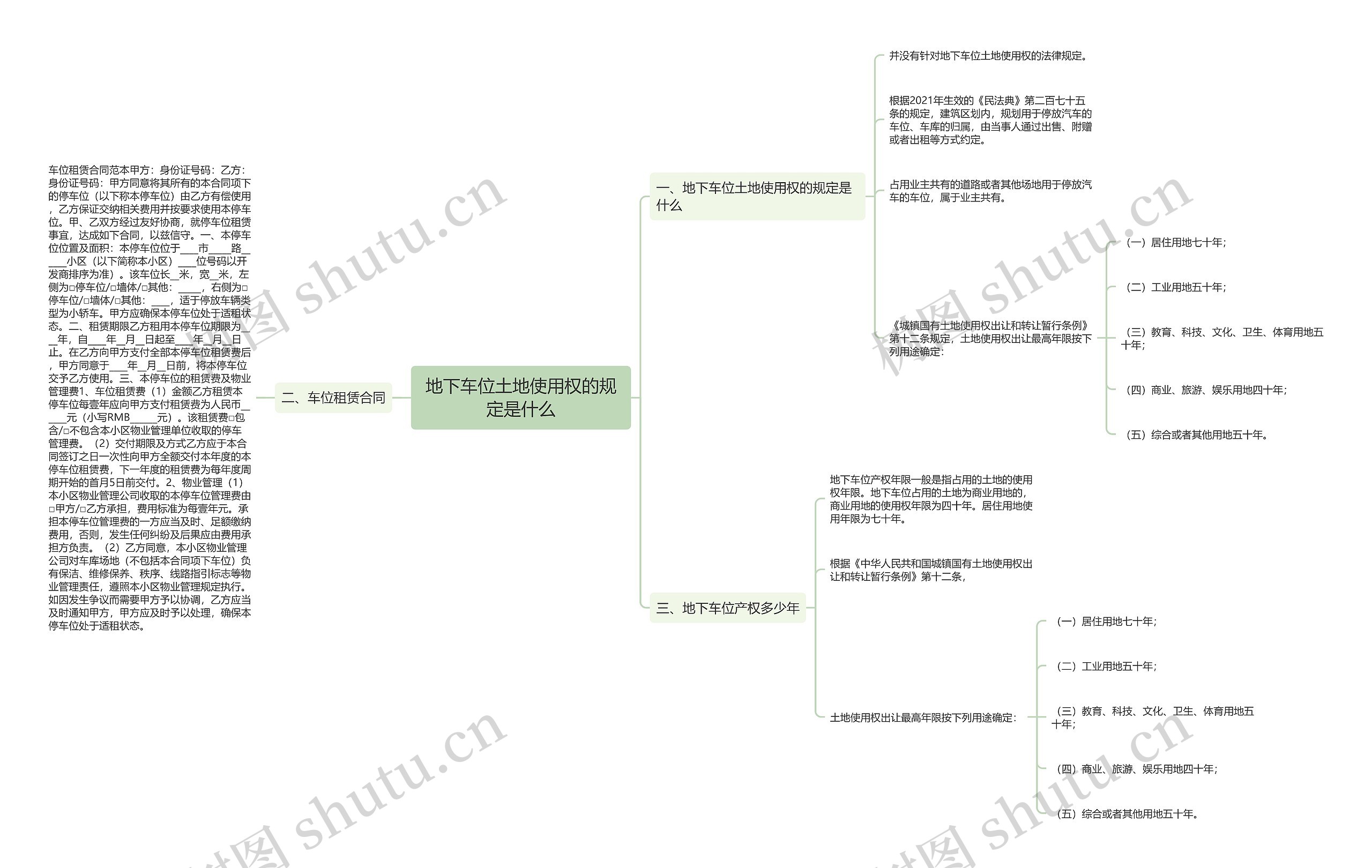 地下车位土地使用权的规定是什么思维导图