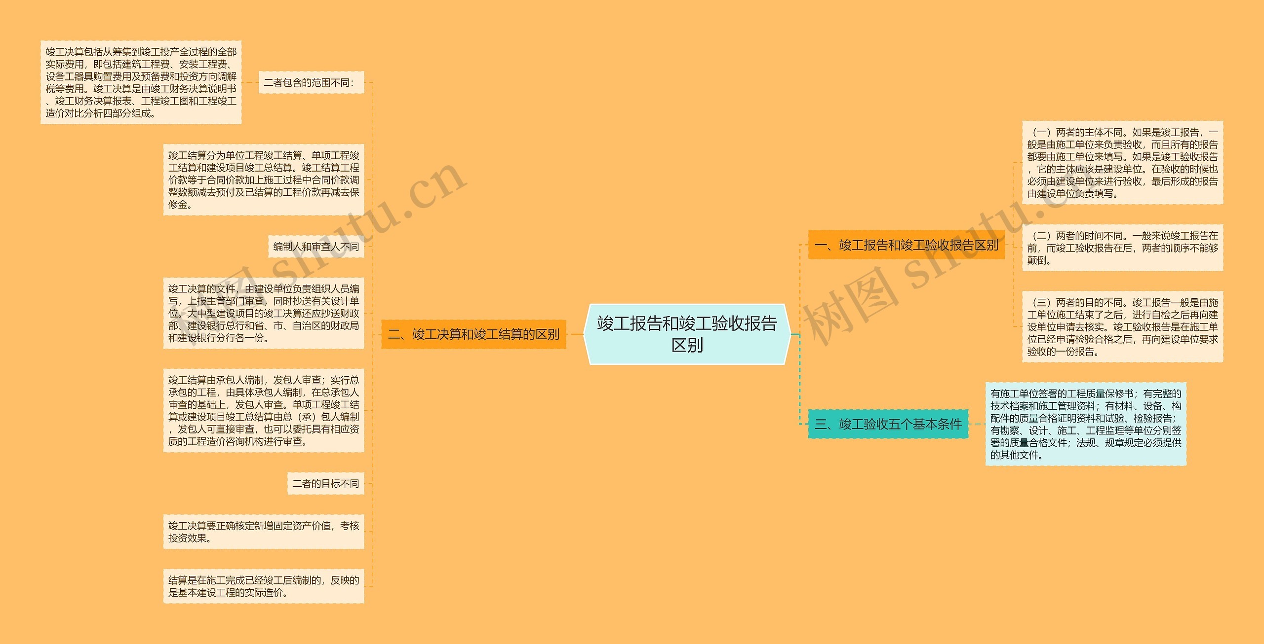 竣工报告和竣工验收报告区别