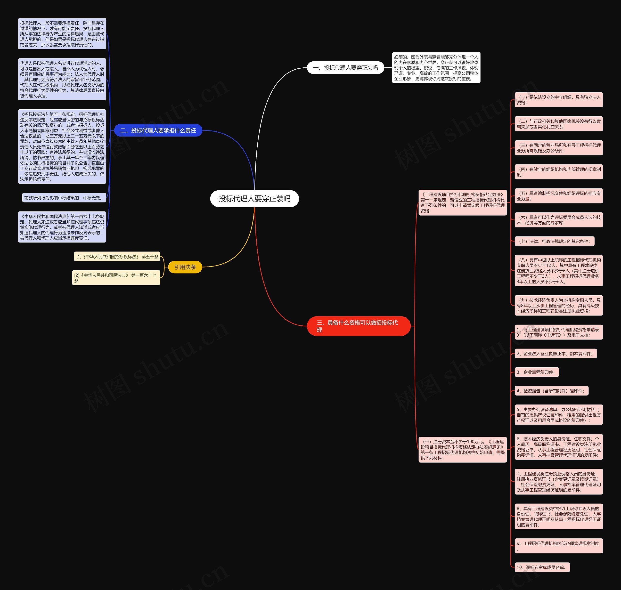 投标代理人要穿正装吗思维导图
