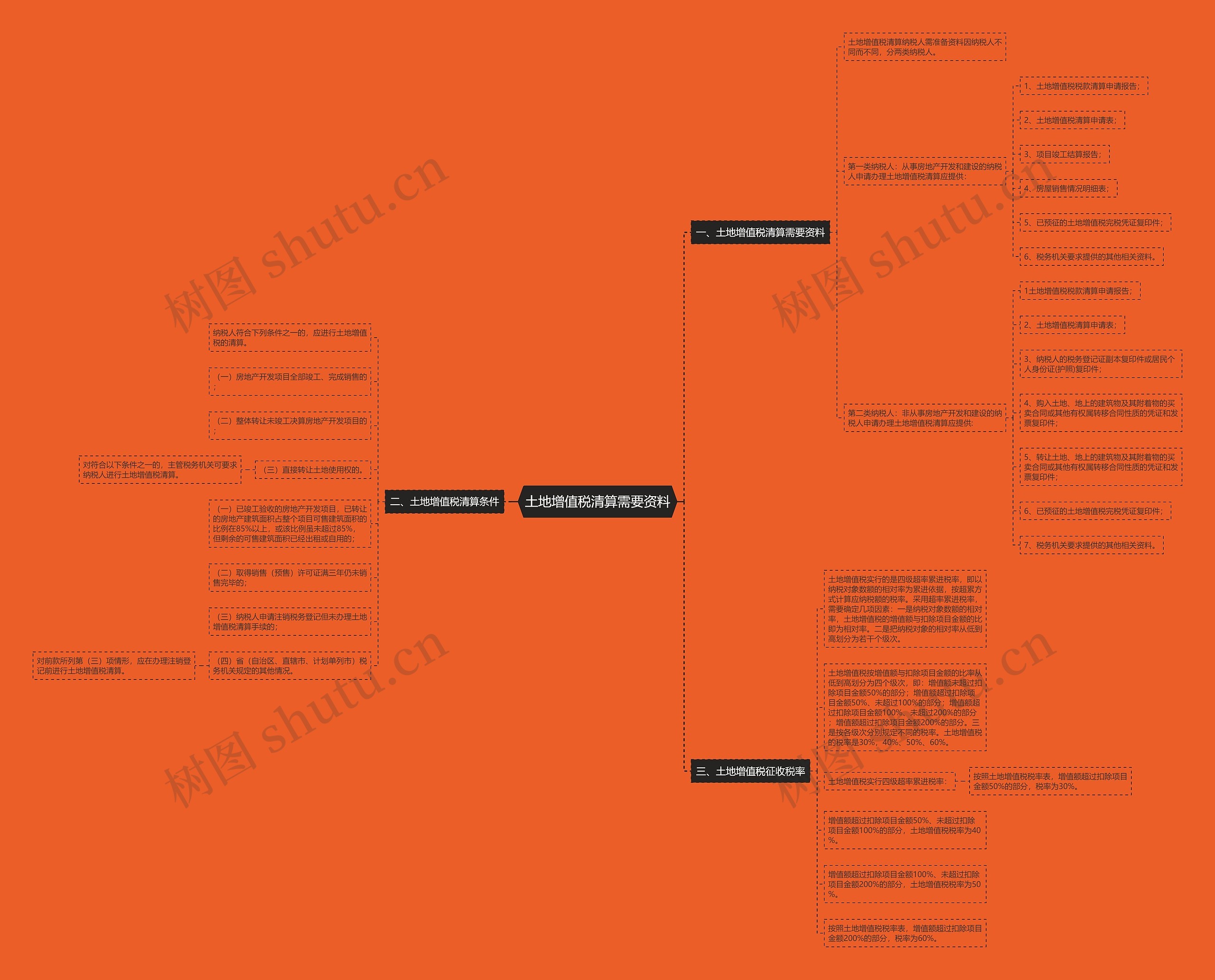 土地增值税清算需要资料 土地增值税清算需要资料