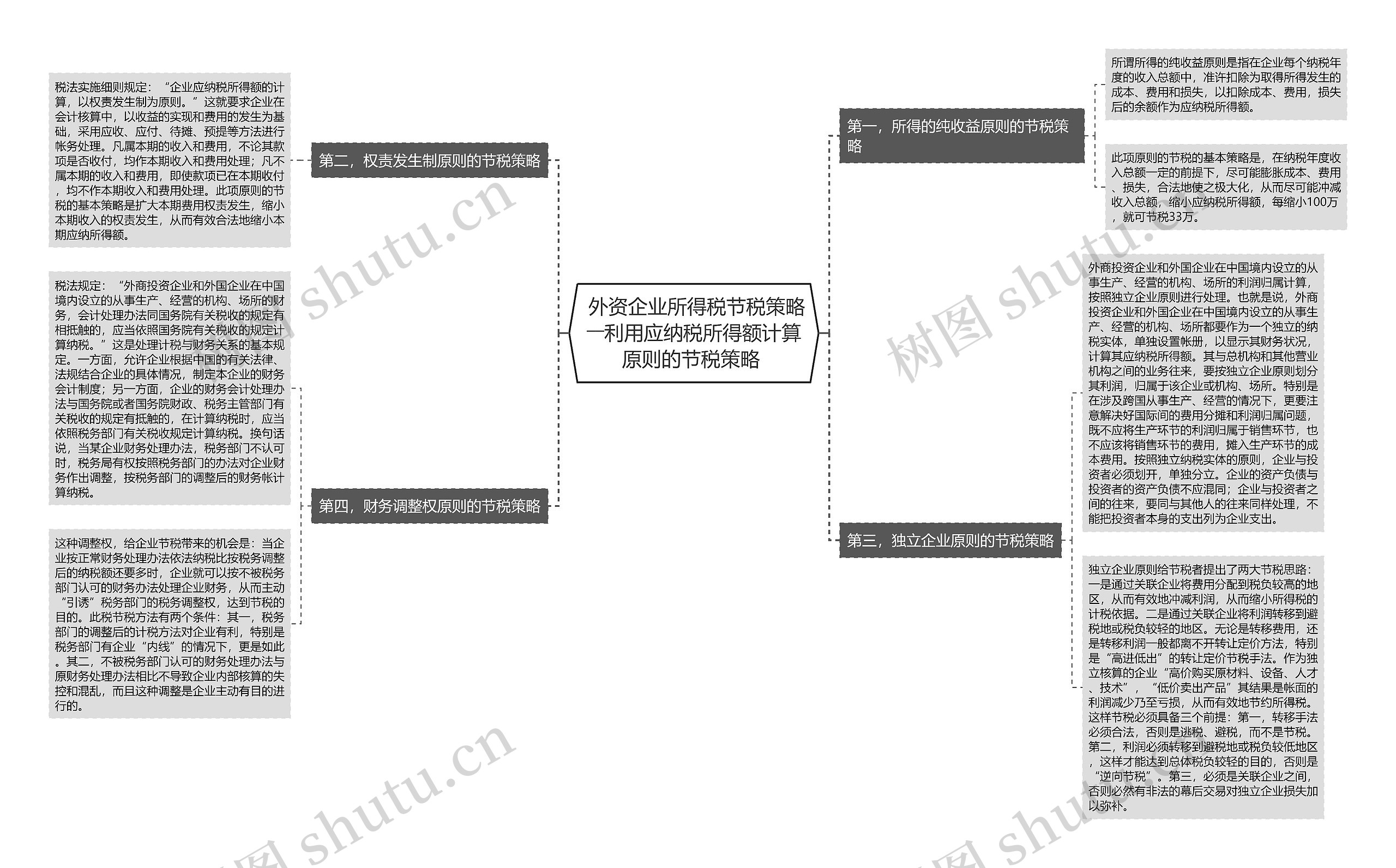  外资企业所得税节税策略――利用应纳税所得额计算原则的节税策略 