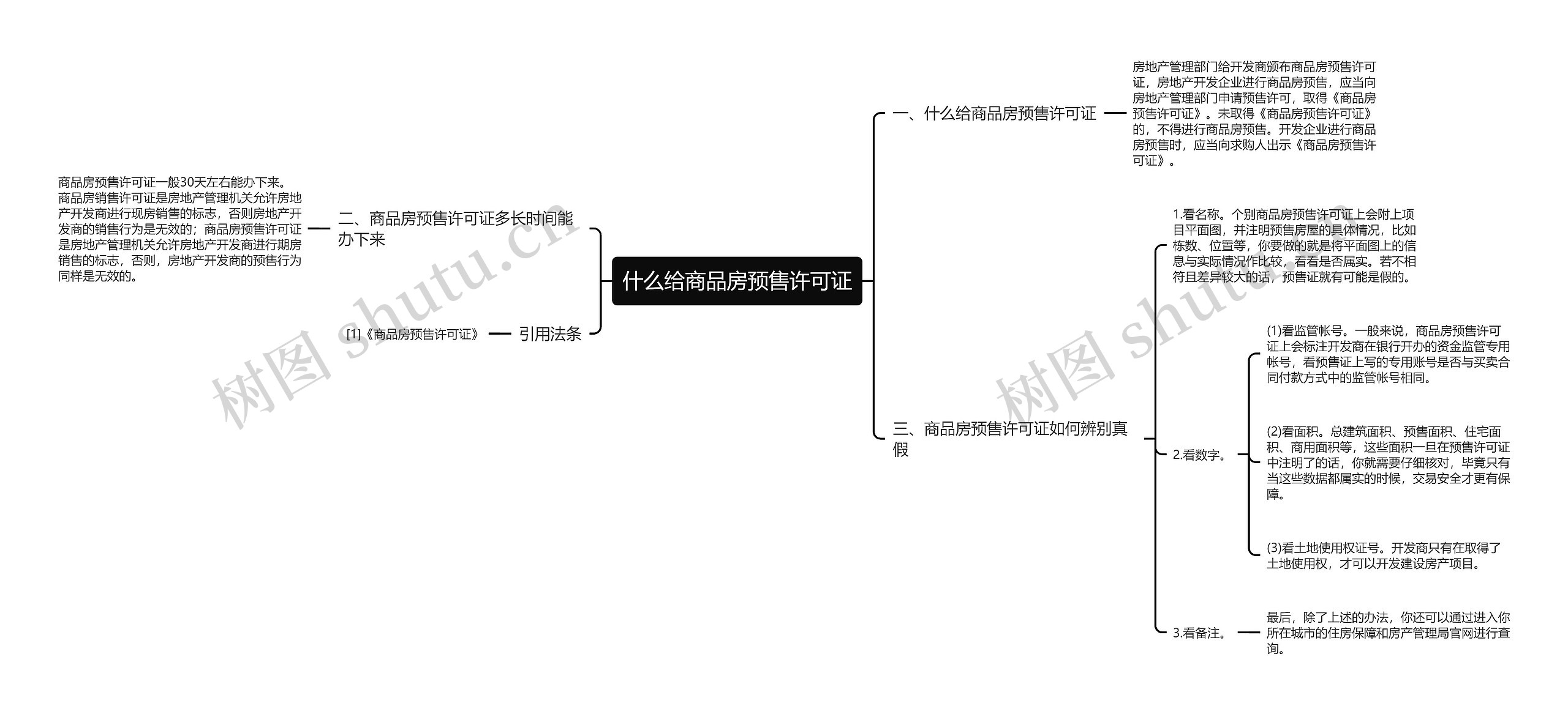 什么给商品房预售许可证思维导图