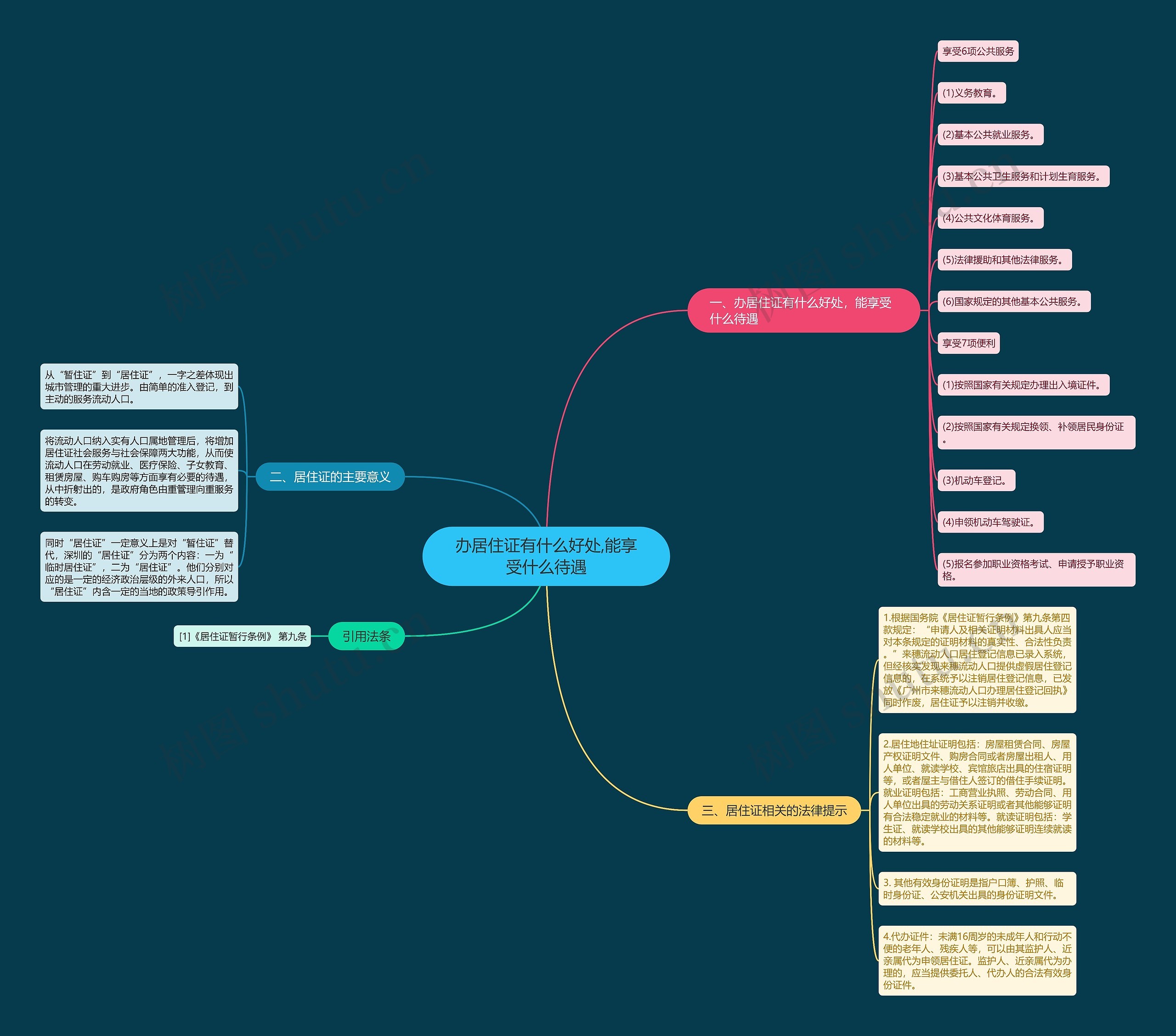 办居住证有什么好处,能享受什么待遇思维导图
