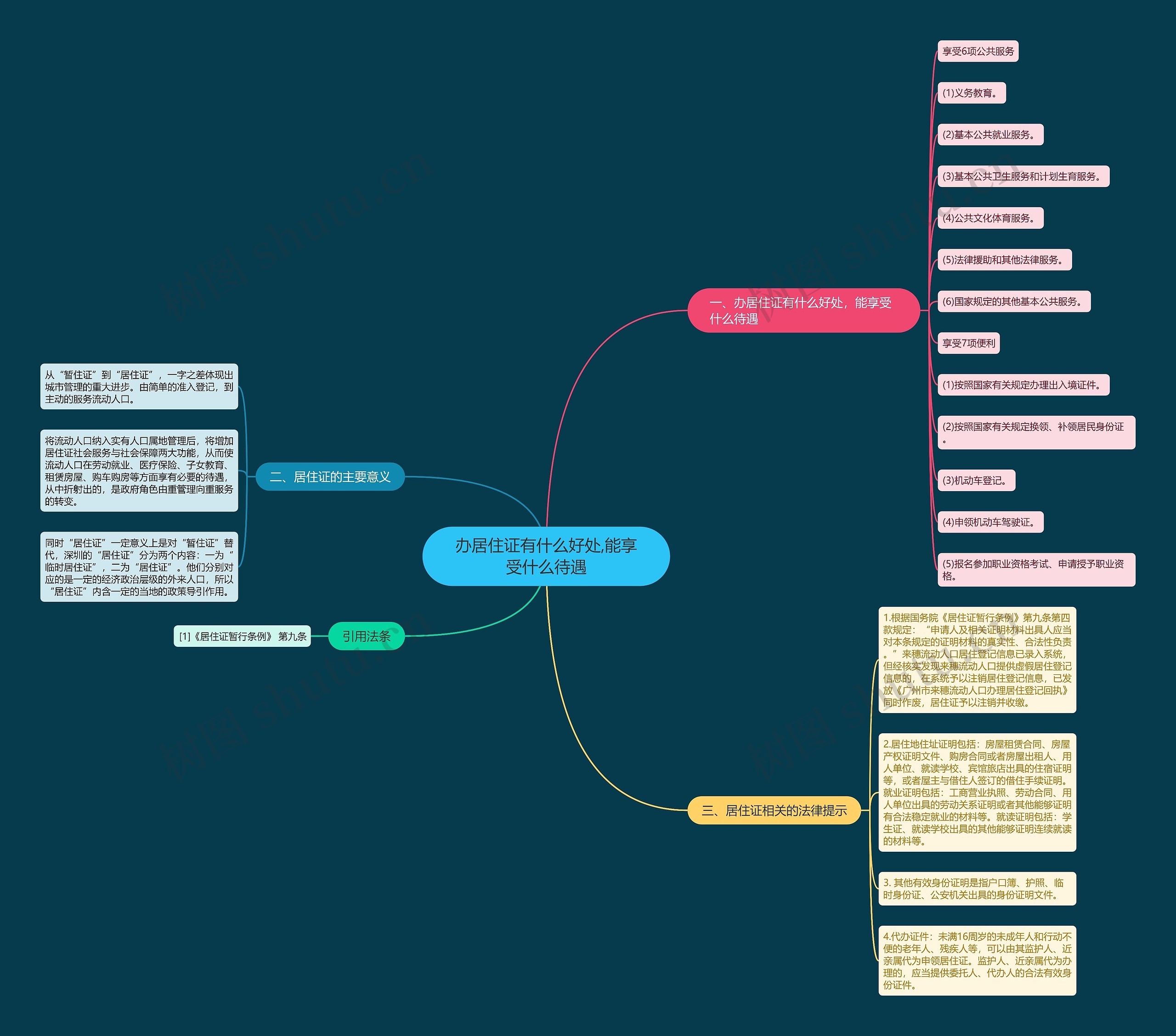 办居住证有什么好处,能享受什么待遇 办居住证有什么好处,能享受什么待遇
