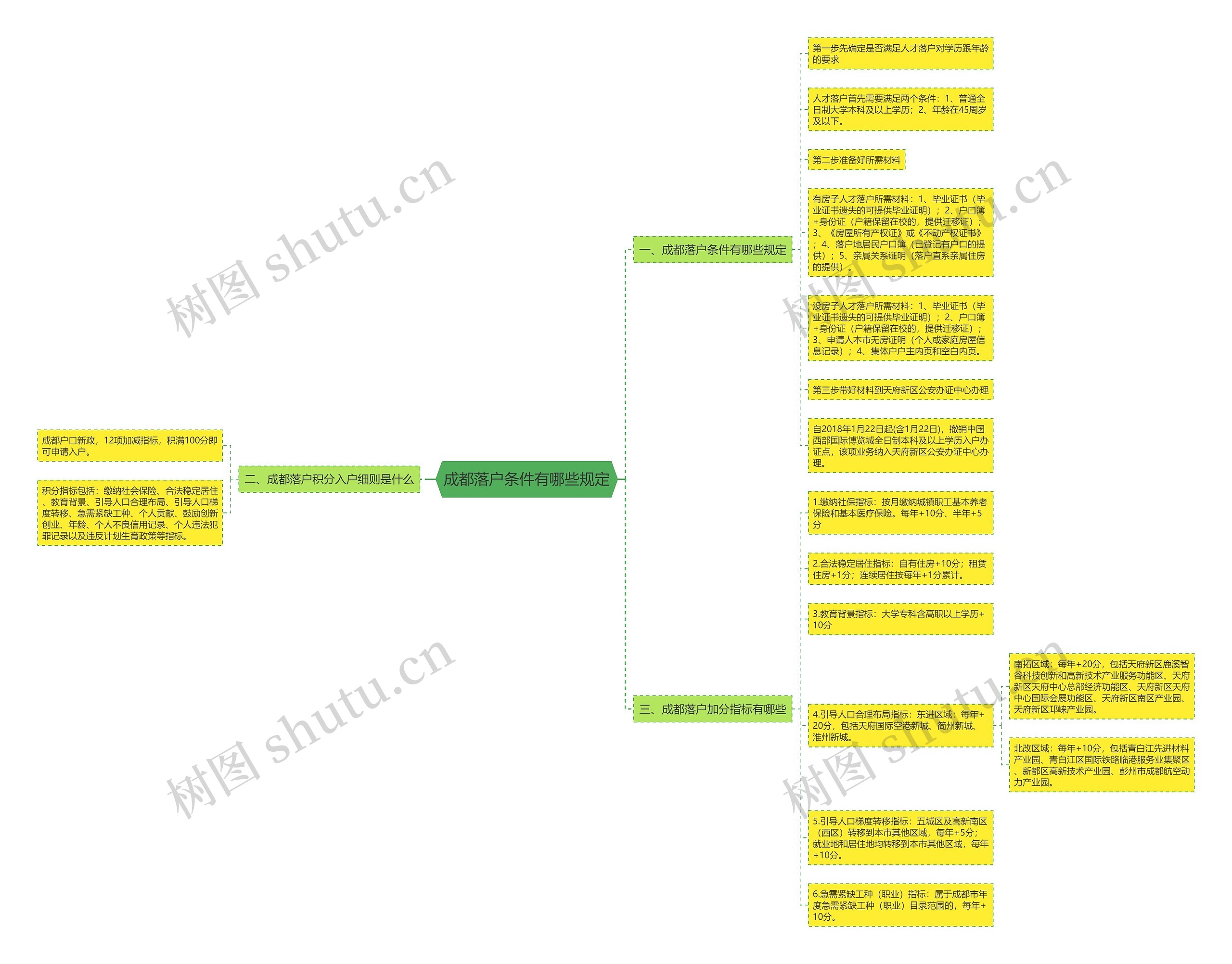 成都落户条件有哪些规定 成都落户条件有哪些规定