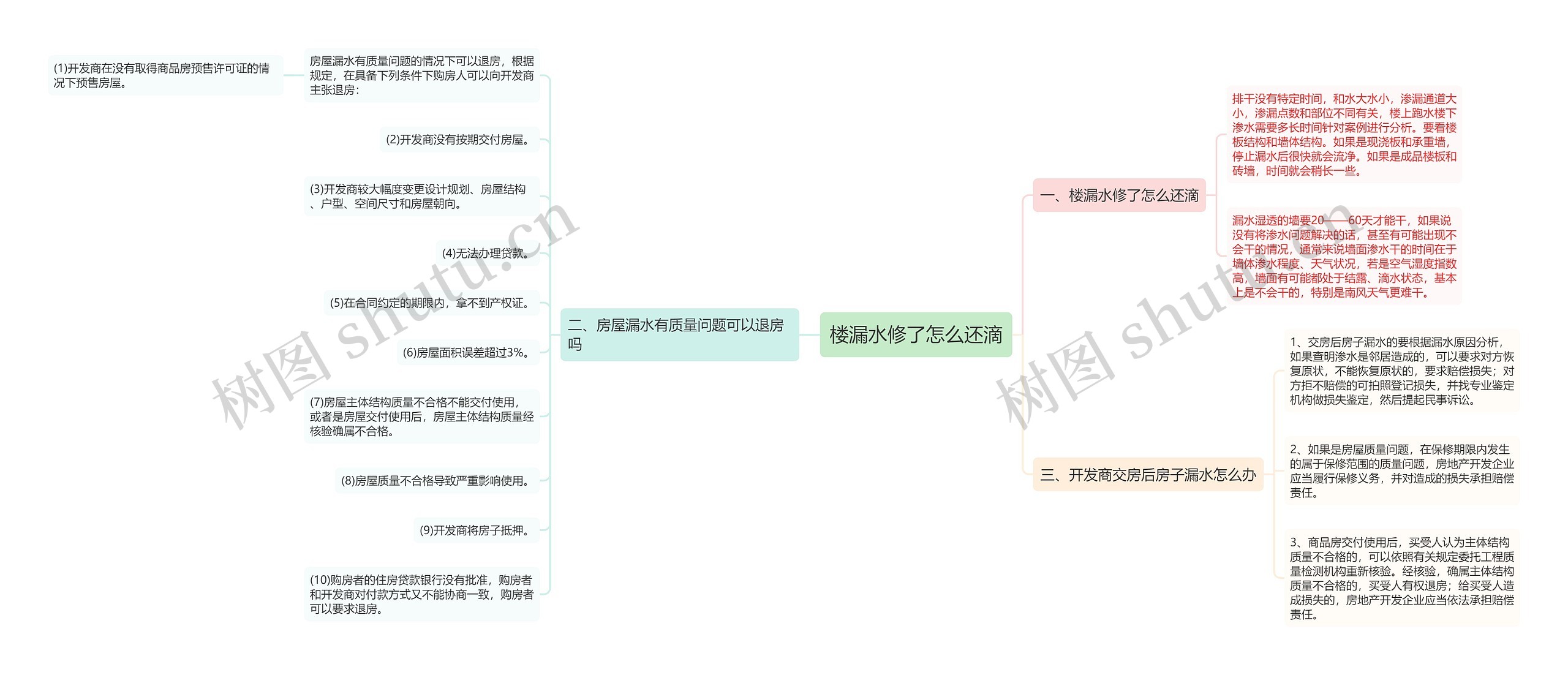 楼漏水修了怎么还滴思维导图