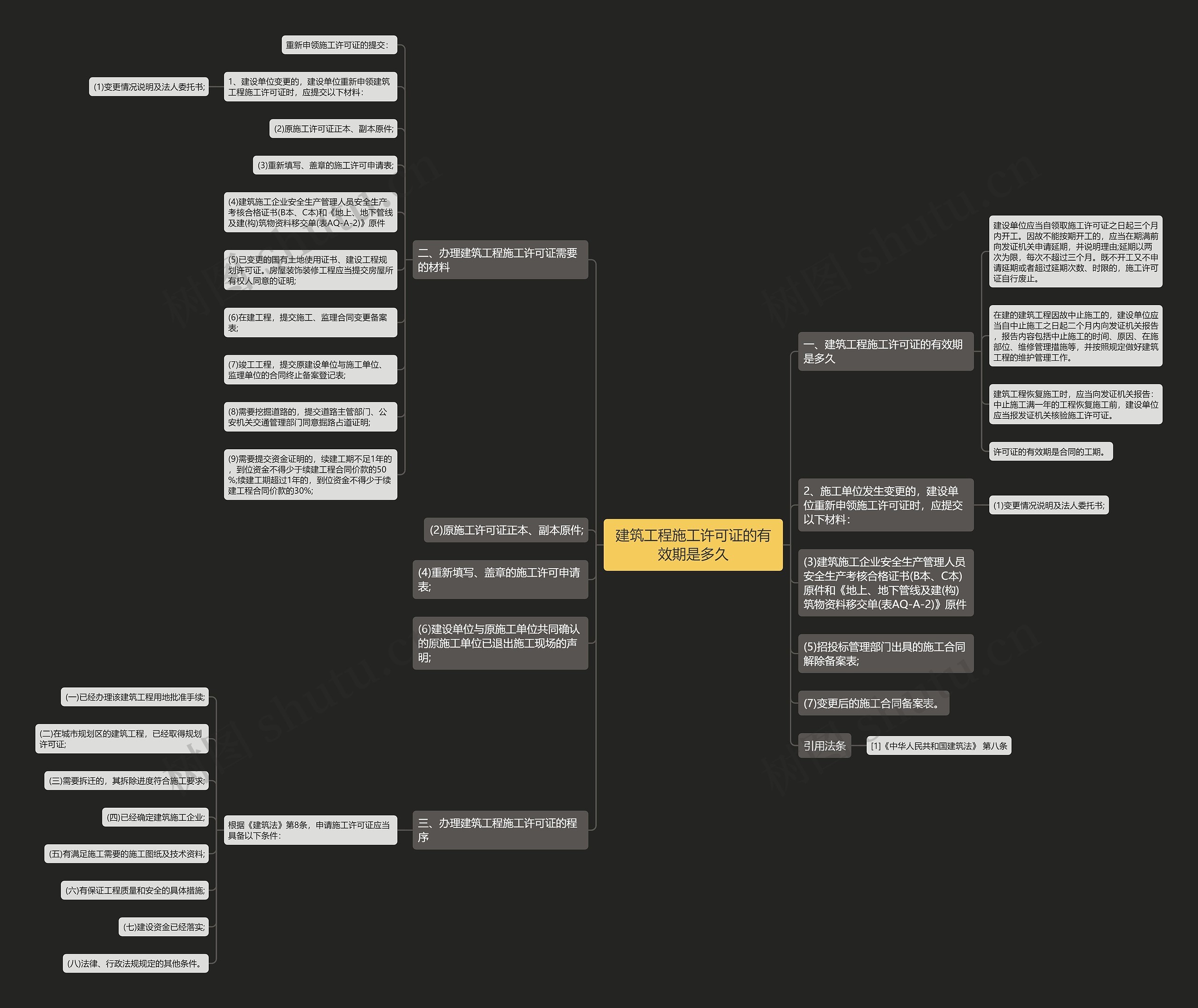建筑工程施工许可证的有效期是多久 建筑工程施工许可证的有效期是多久