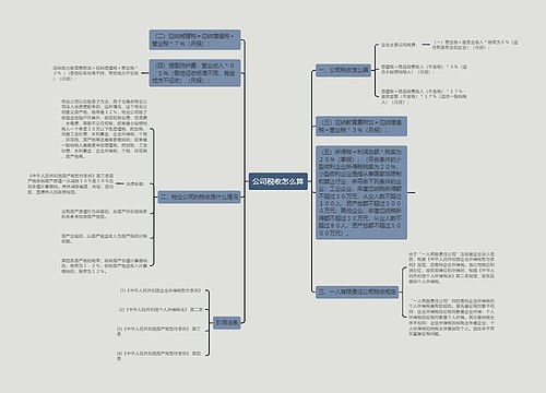 公司税收怎么算