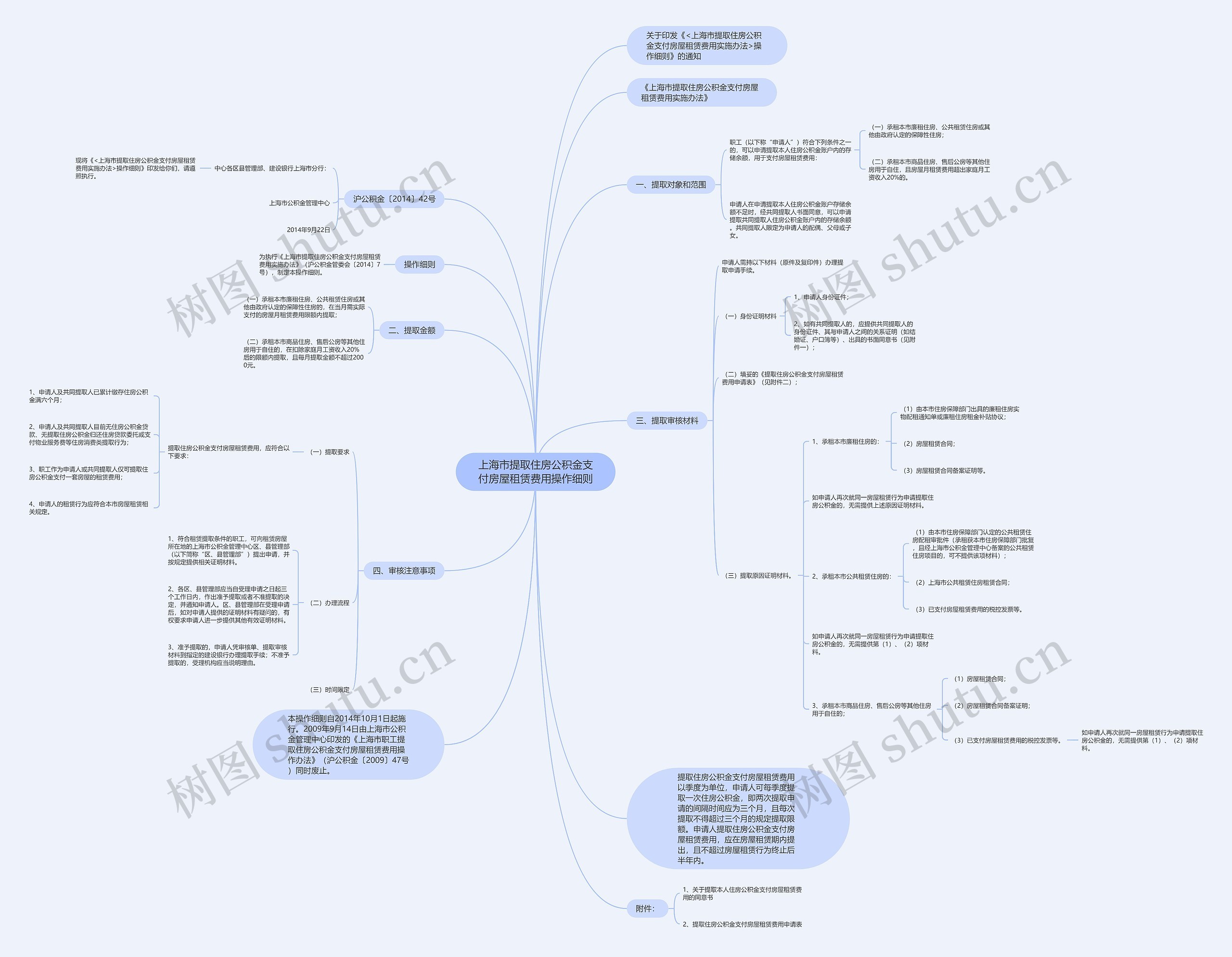 上海市提取住房公积金支付房屋租赁费用操作细则 上海市提取住房公积金支付房屋租赁费用操作细则