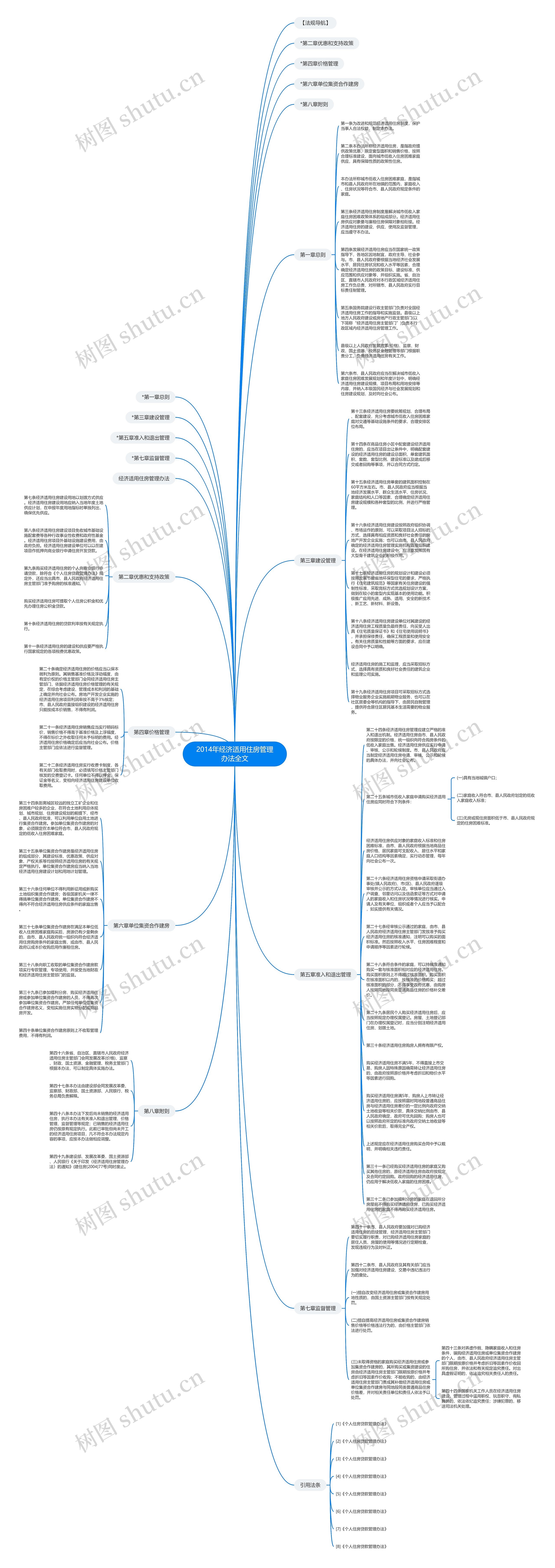 2014年经济适用住房管理办法全文思维导图