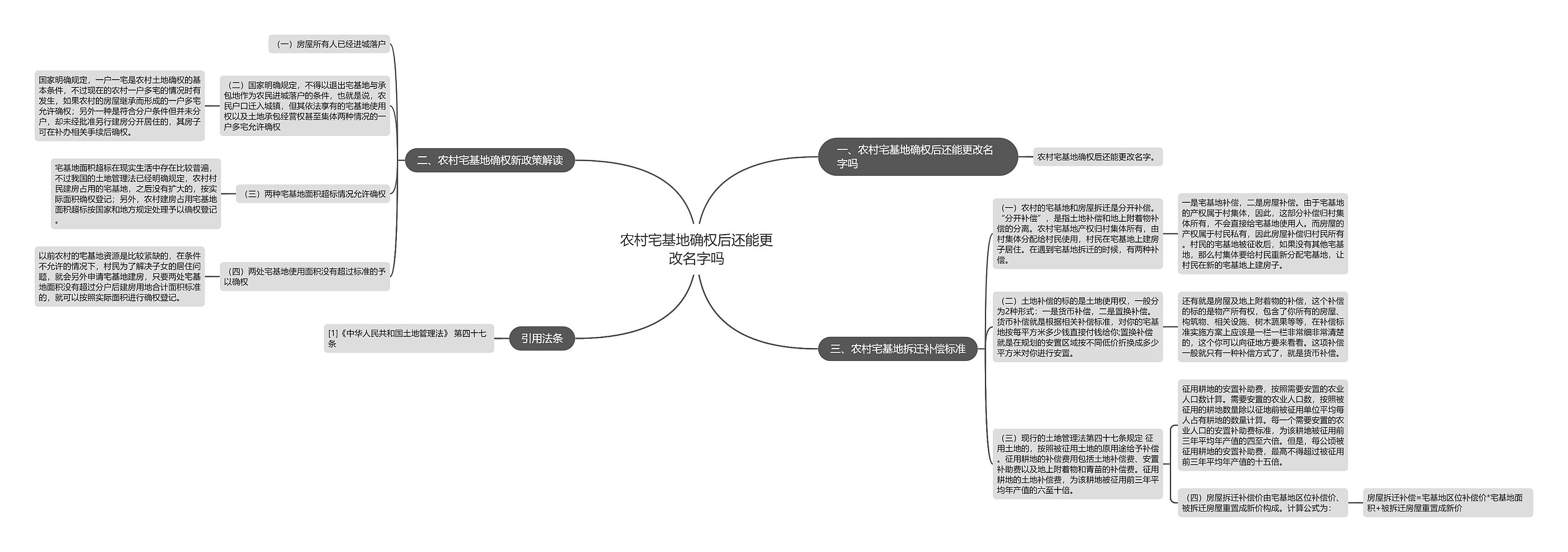 农村宅基地确权后还能更改名字吗 农村宅基地确权后还能更改名字吗