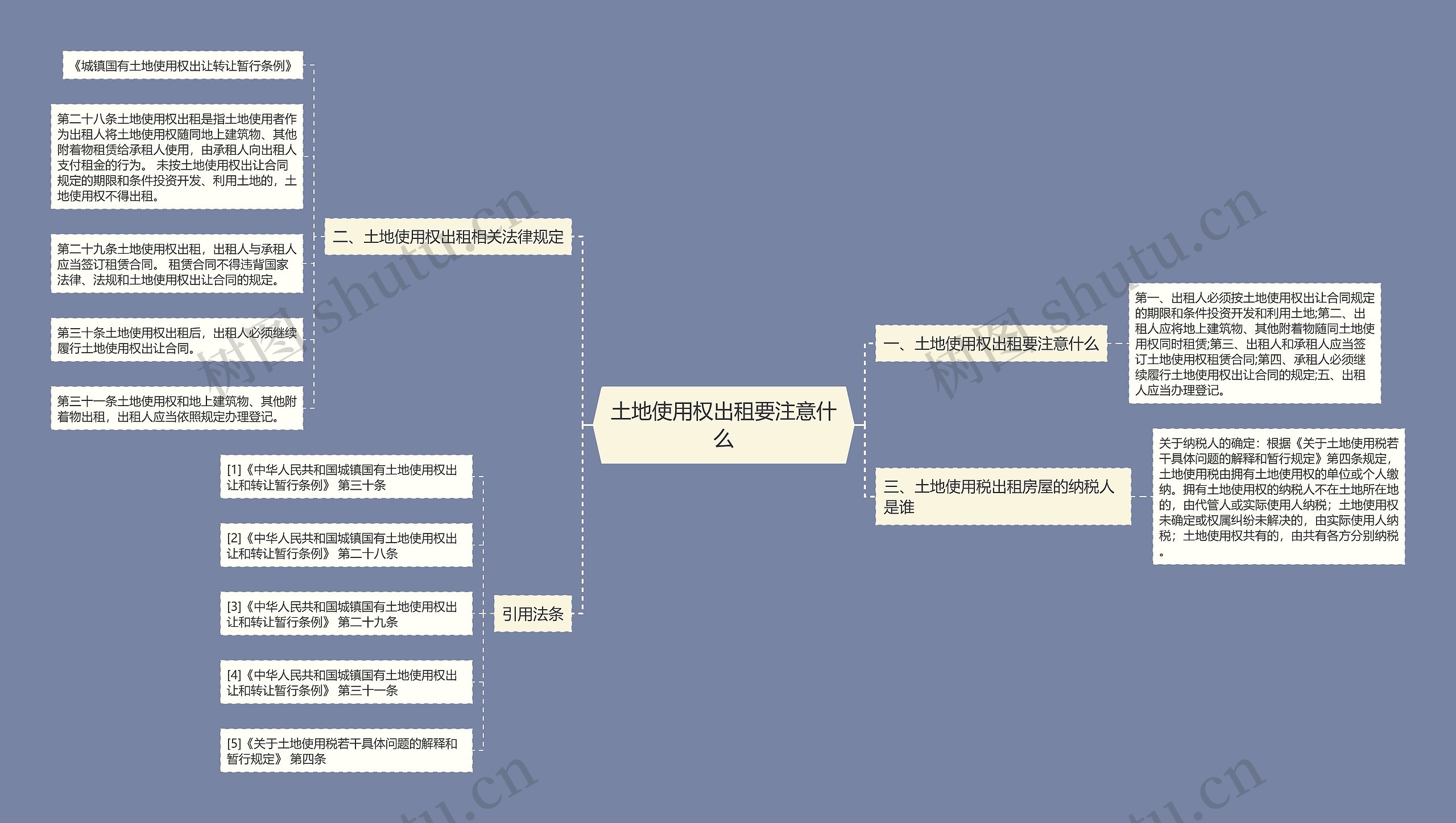 土地使用权出租要注意什么思维导图