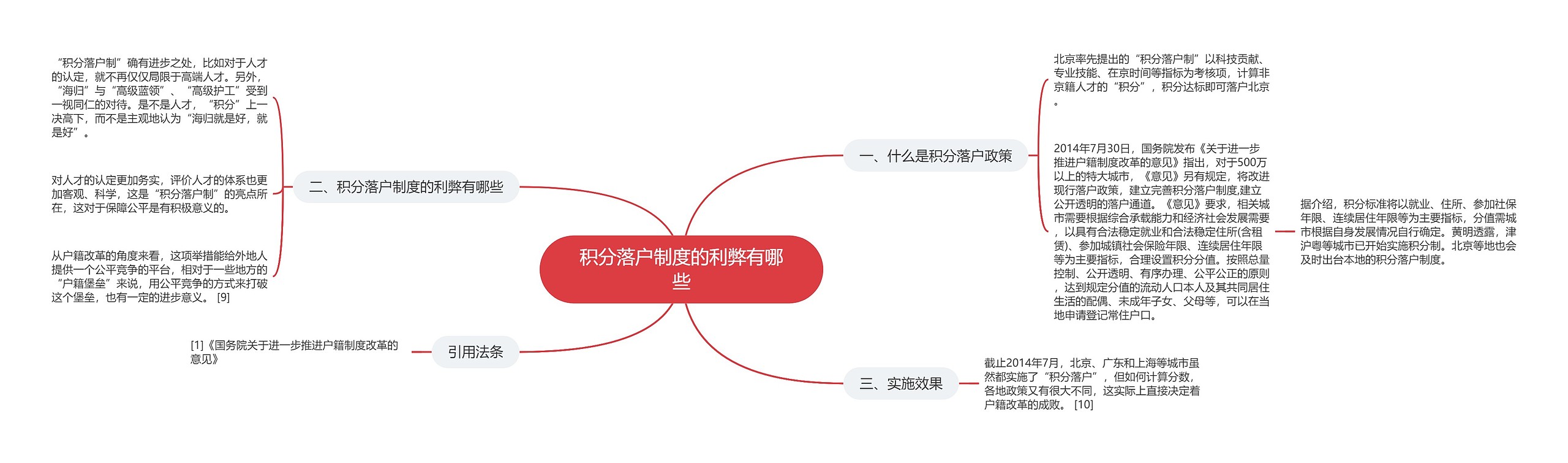 积分落户制度的利弊有哪些